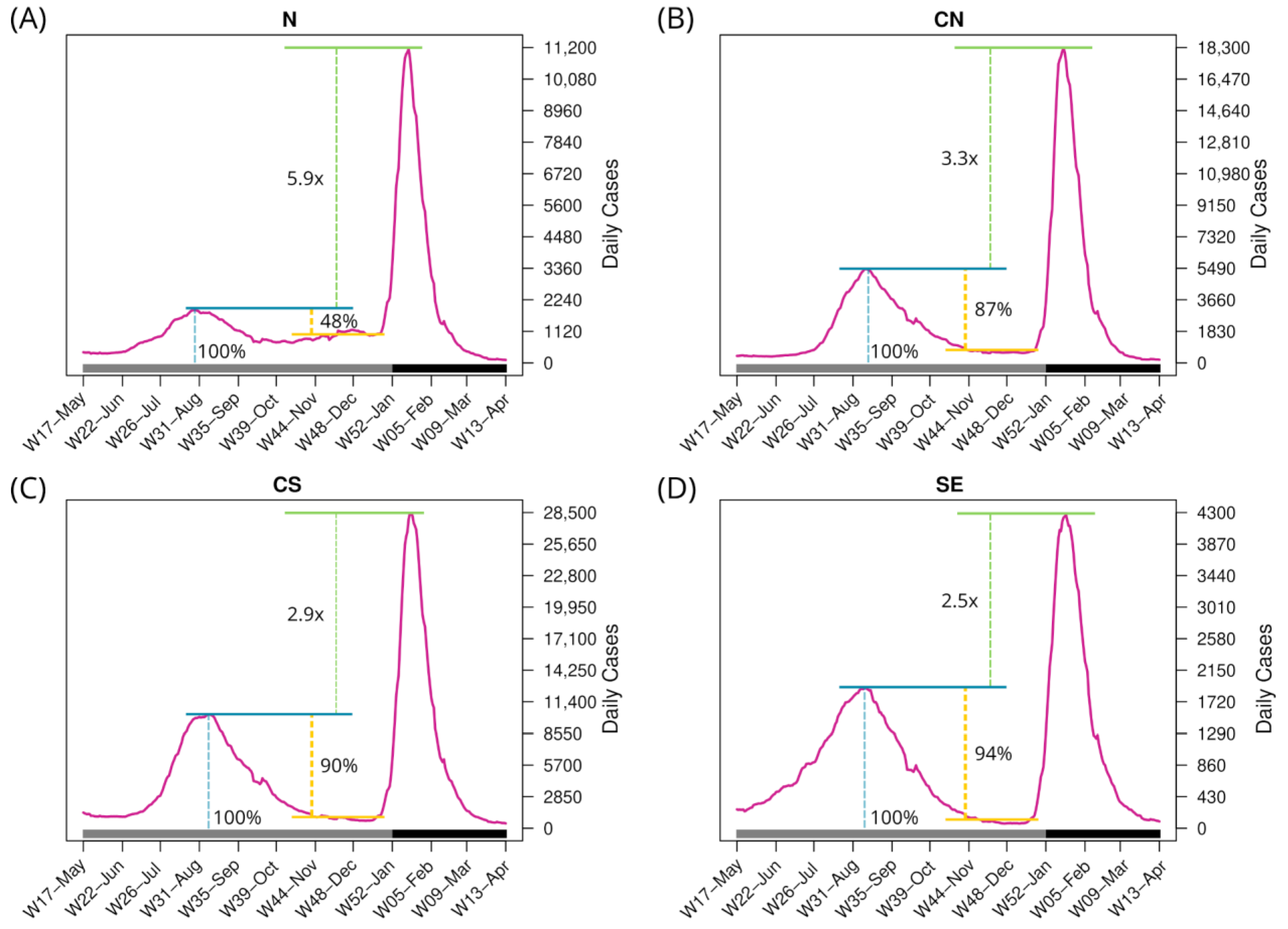 Viruses 15 00243 g005