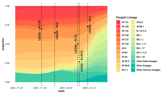 Viruses 15 00245 g0a1