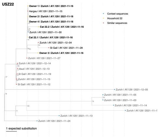 Viruses 15 00245 g0a2
