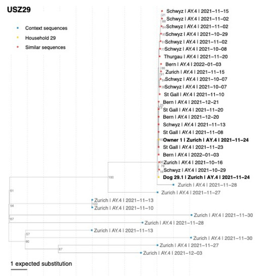 Viruses 15 00245 g0a3