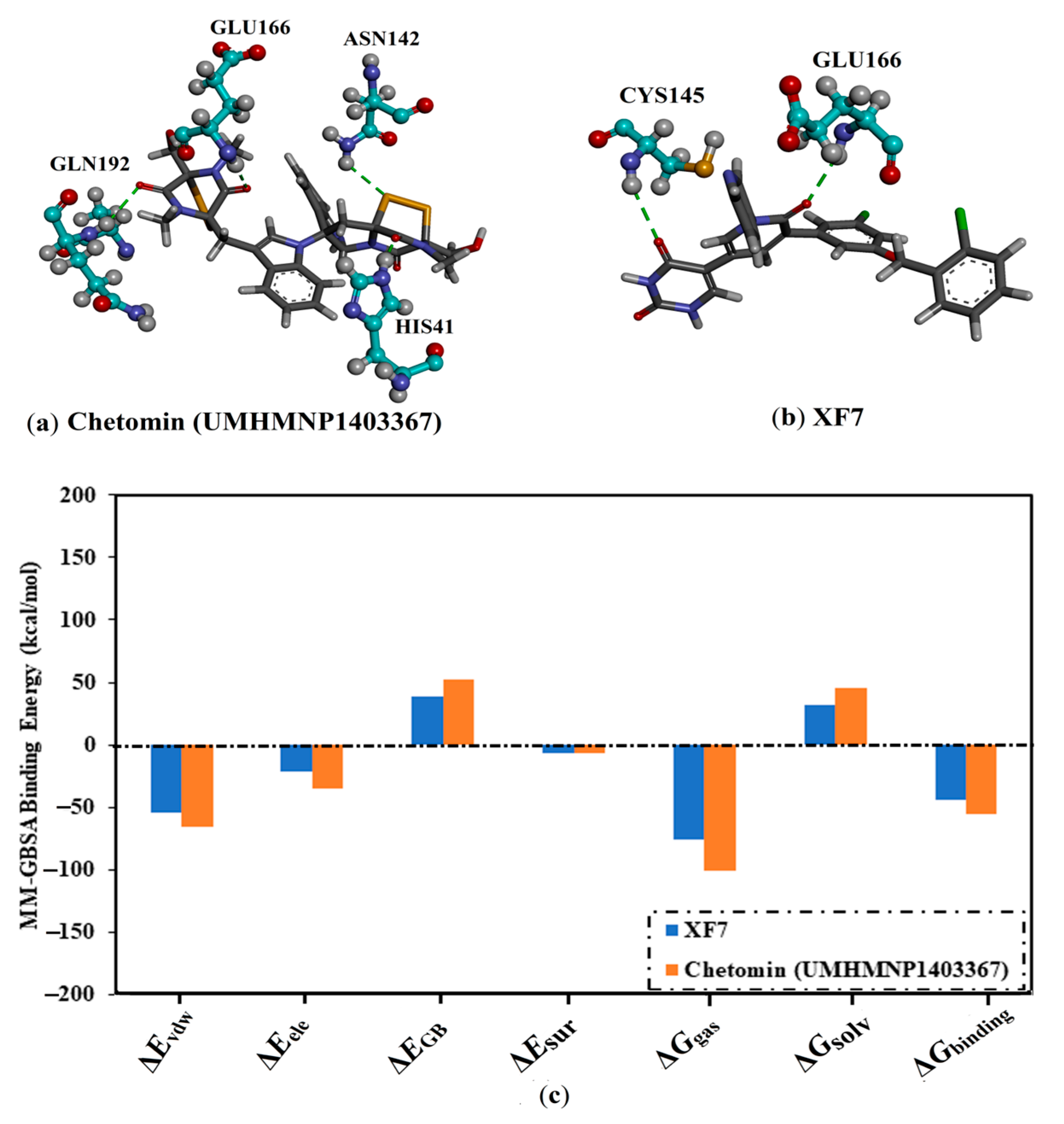 Viruses 15 00250 g005