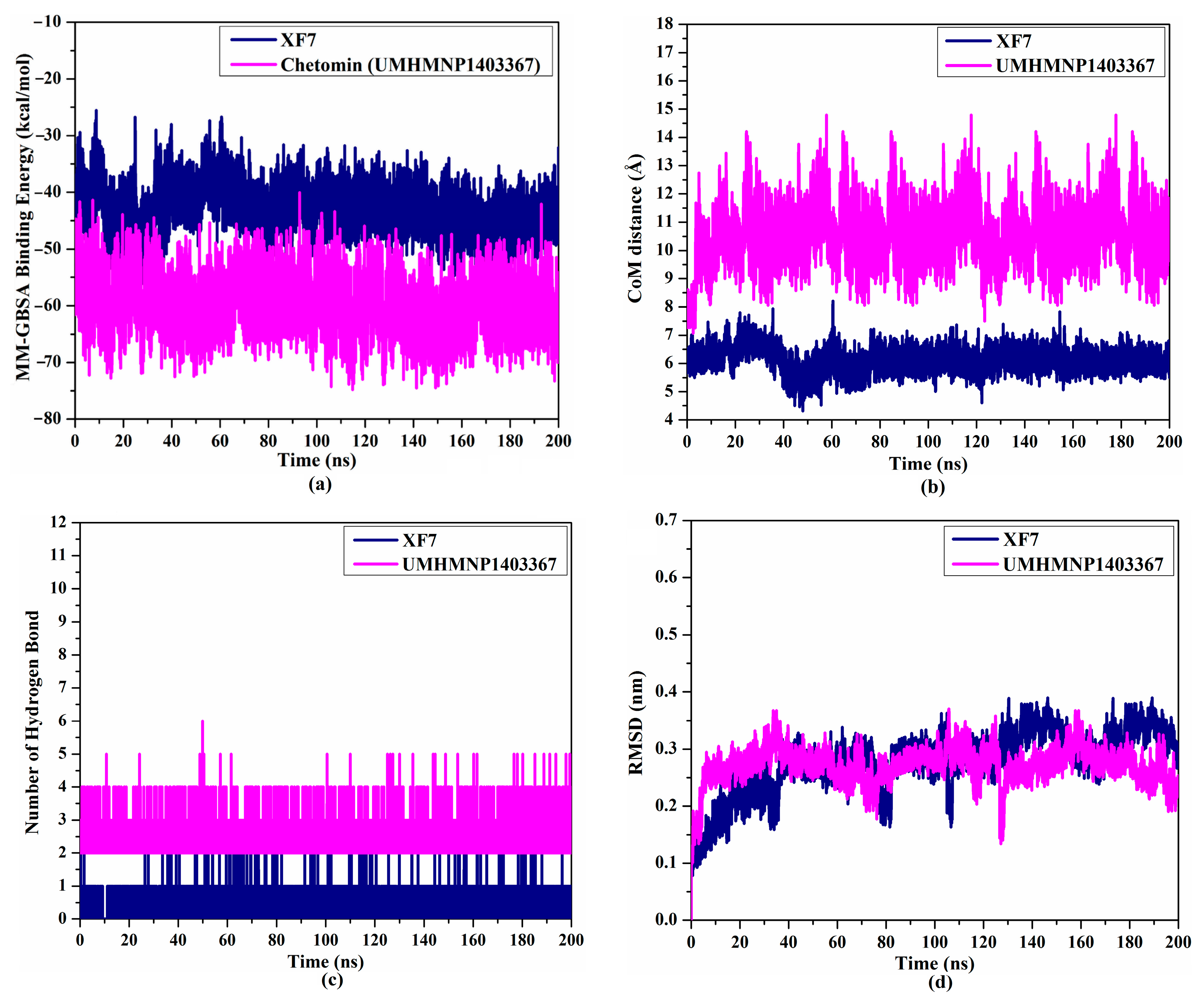 Viruses 15 00250 g007