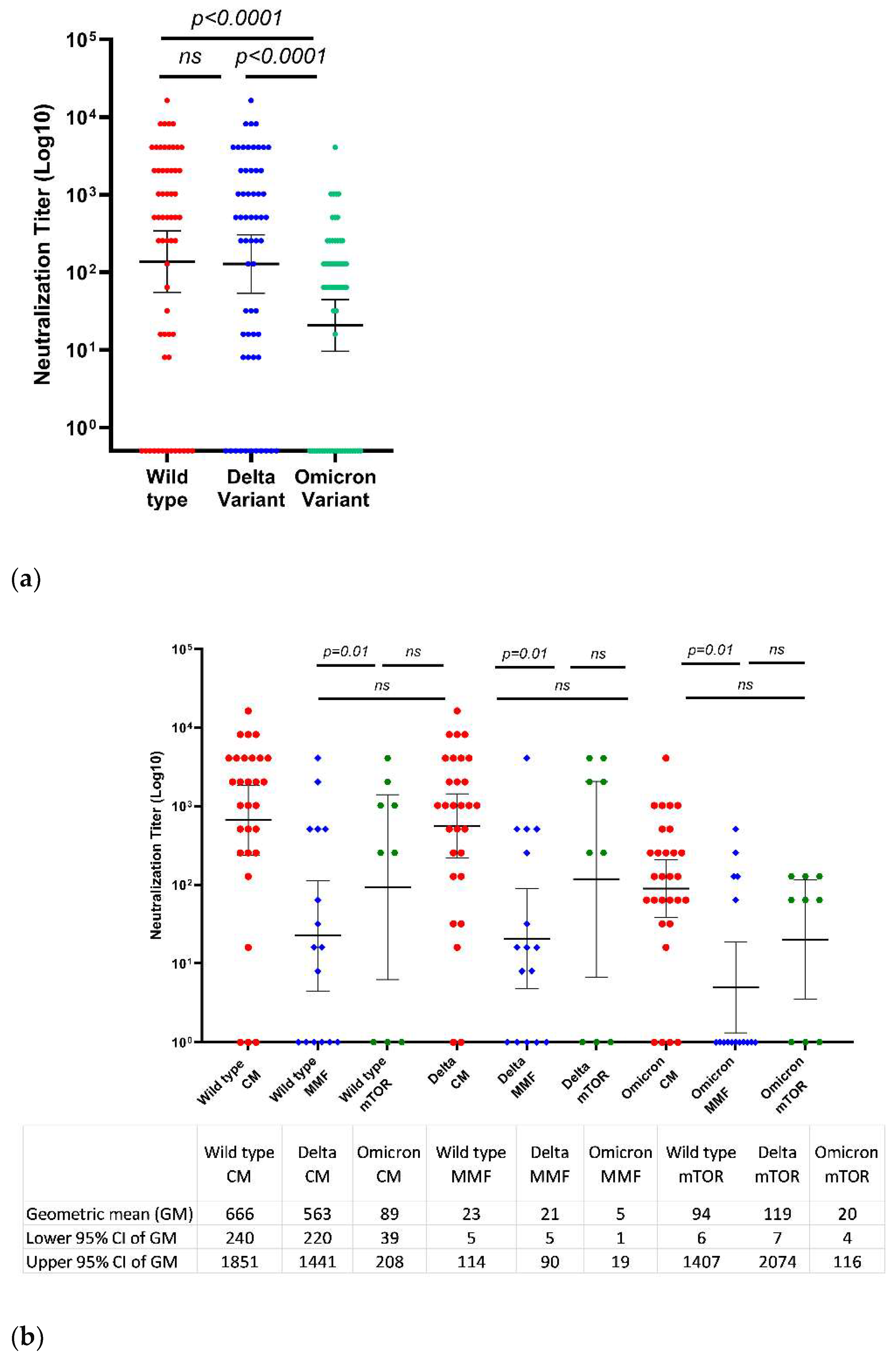 Viruses 15 00253 g002a