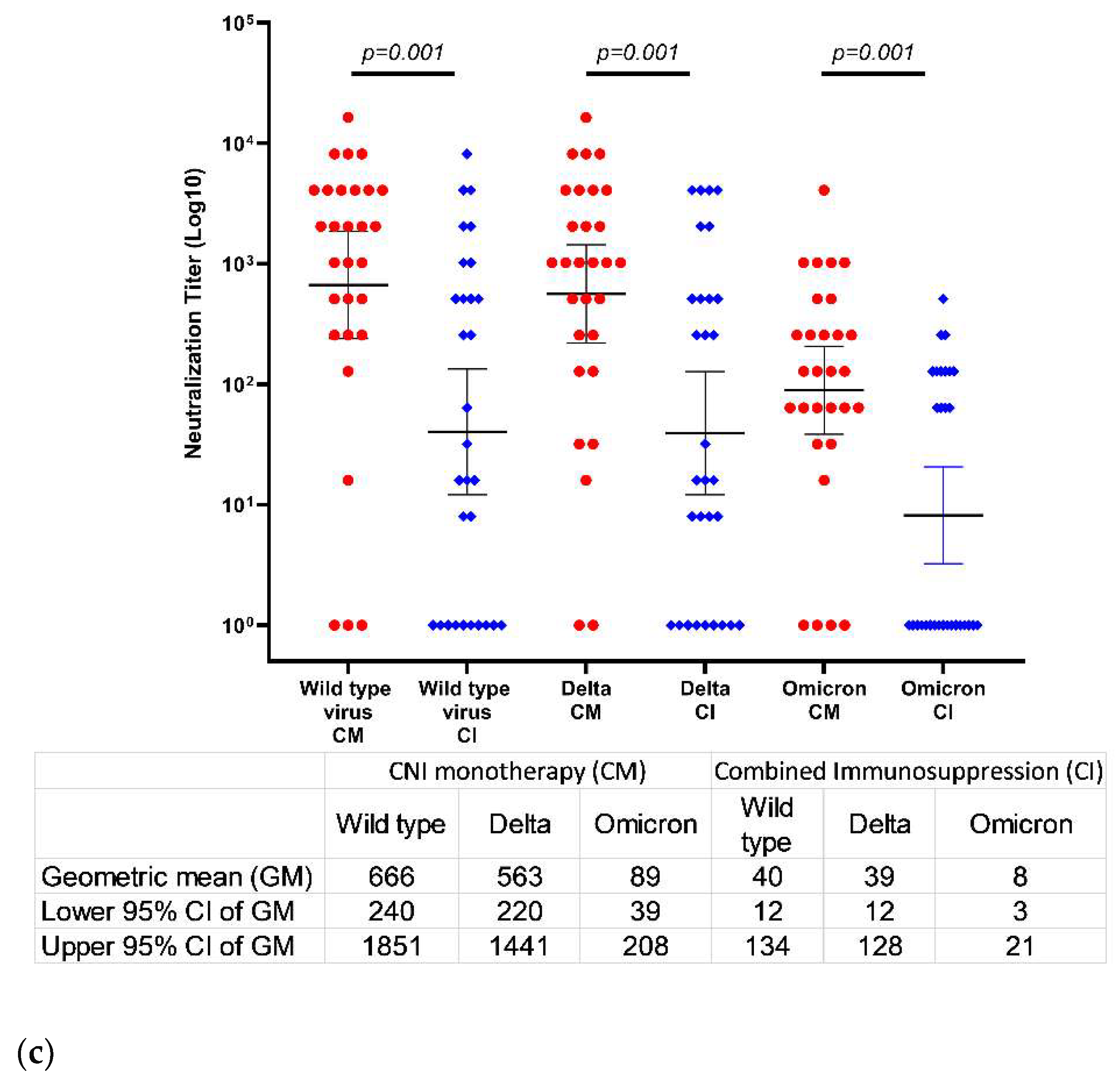 Viruses 15 00253 g002b
