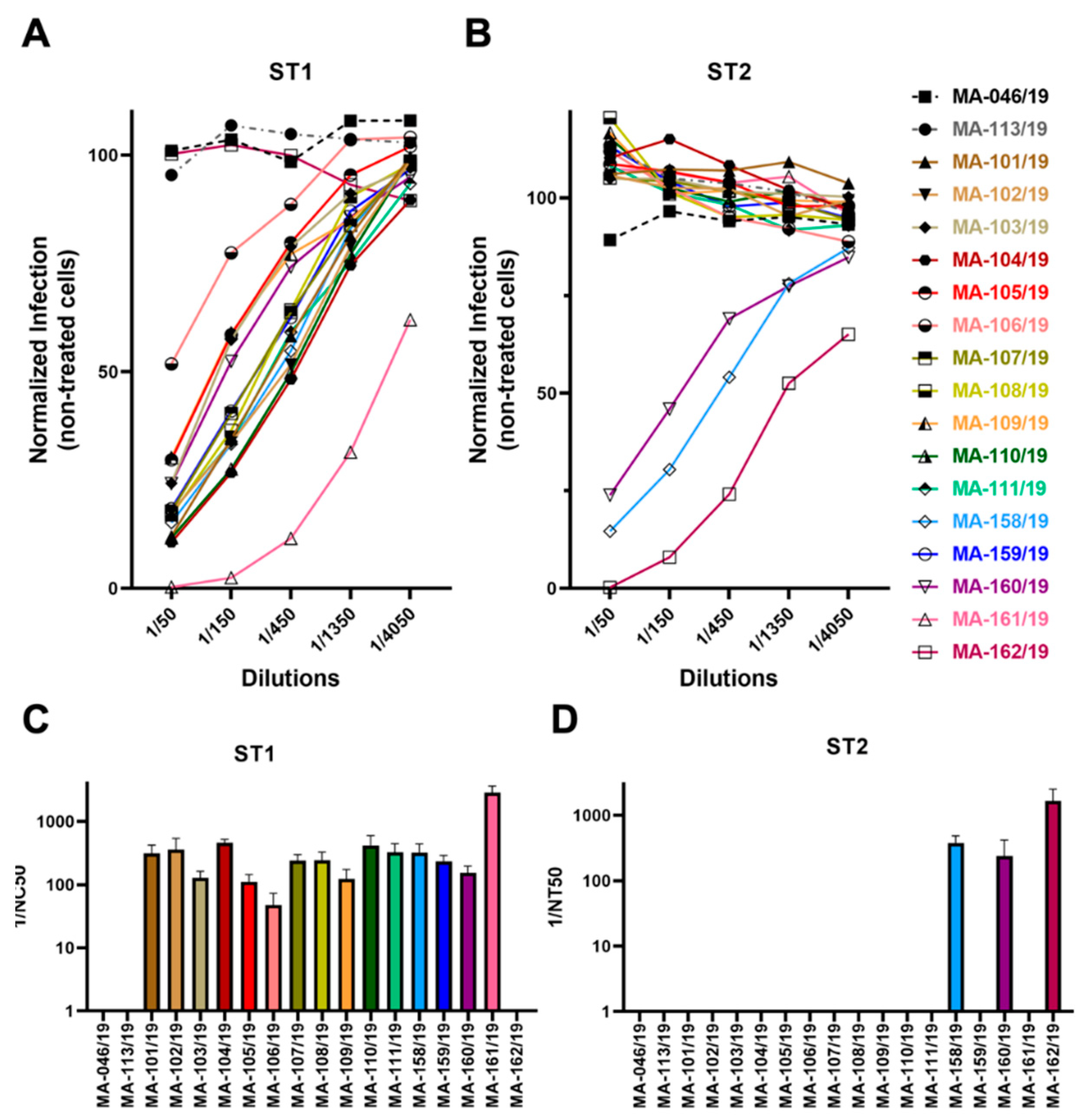 Viruses 15 00262 g004 Viruses 15 00262 g004