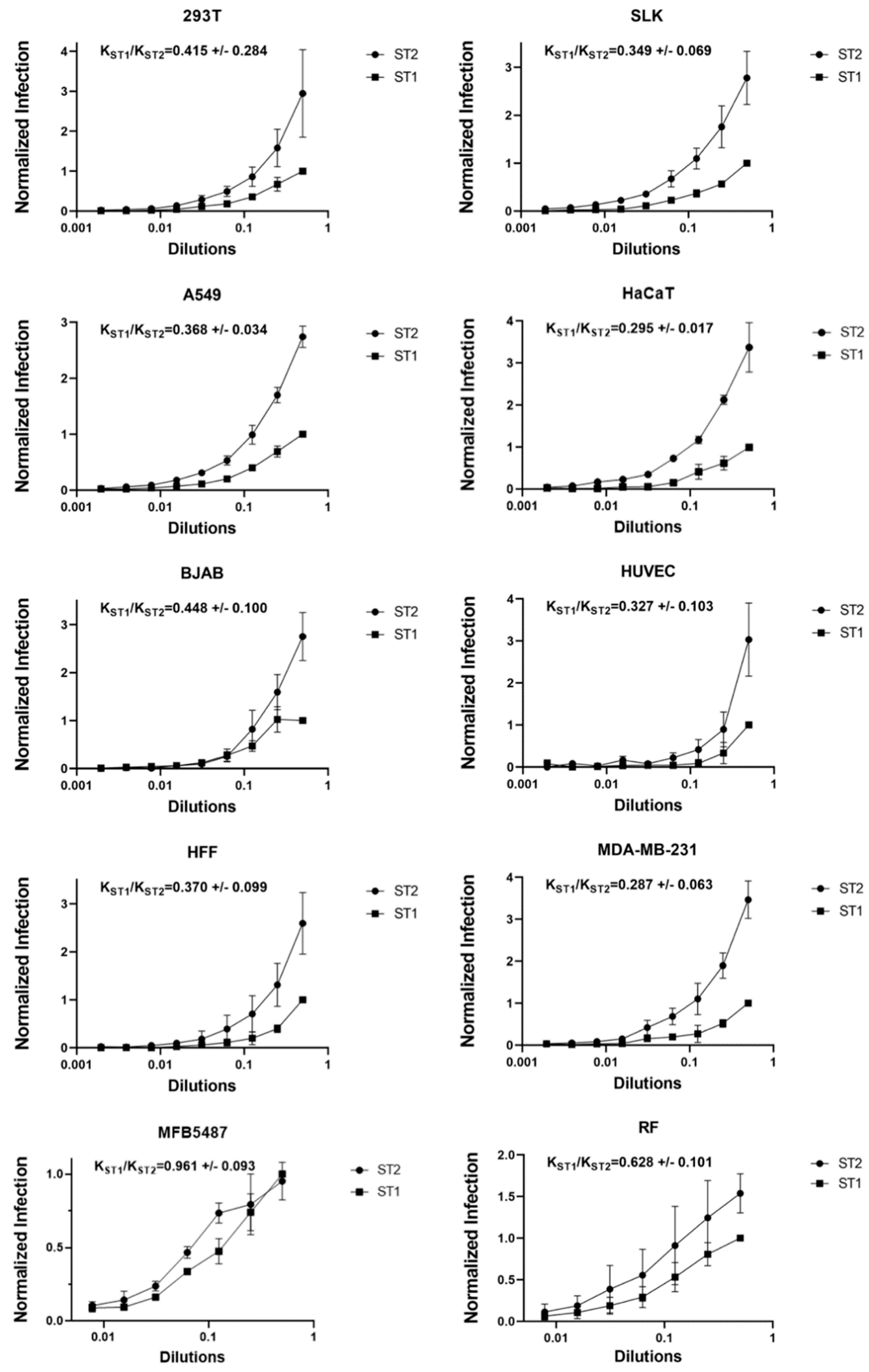 Viruses 15 00262 g005 Viruses 15 00262 g005