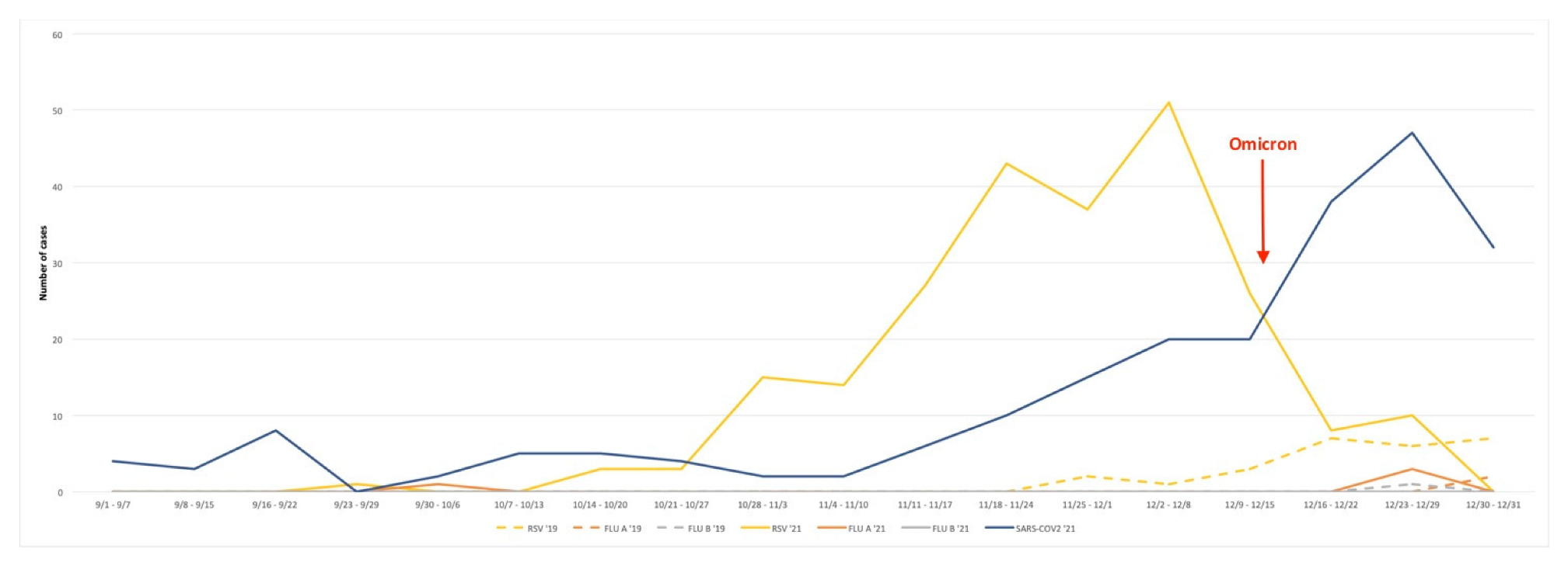 Viruses 15 00280 g002