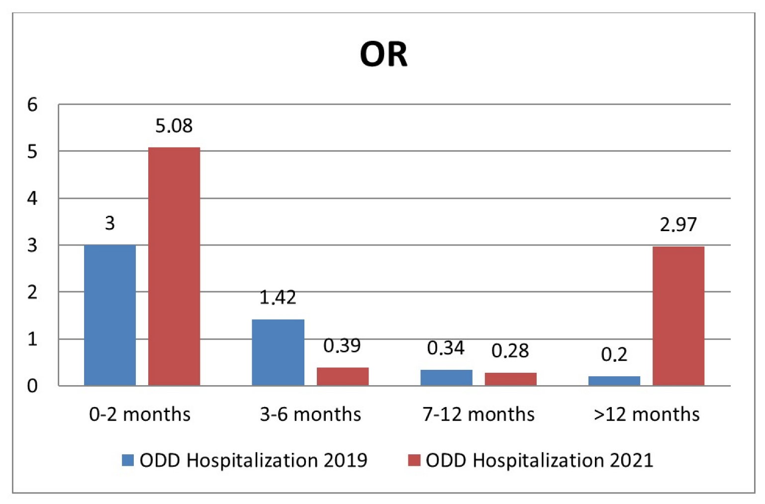 Viruses 15 00280 g004