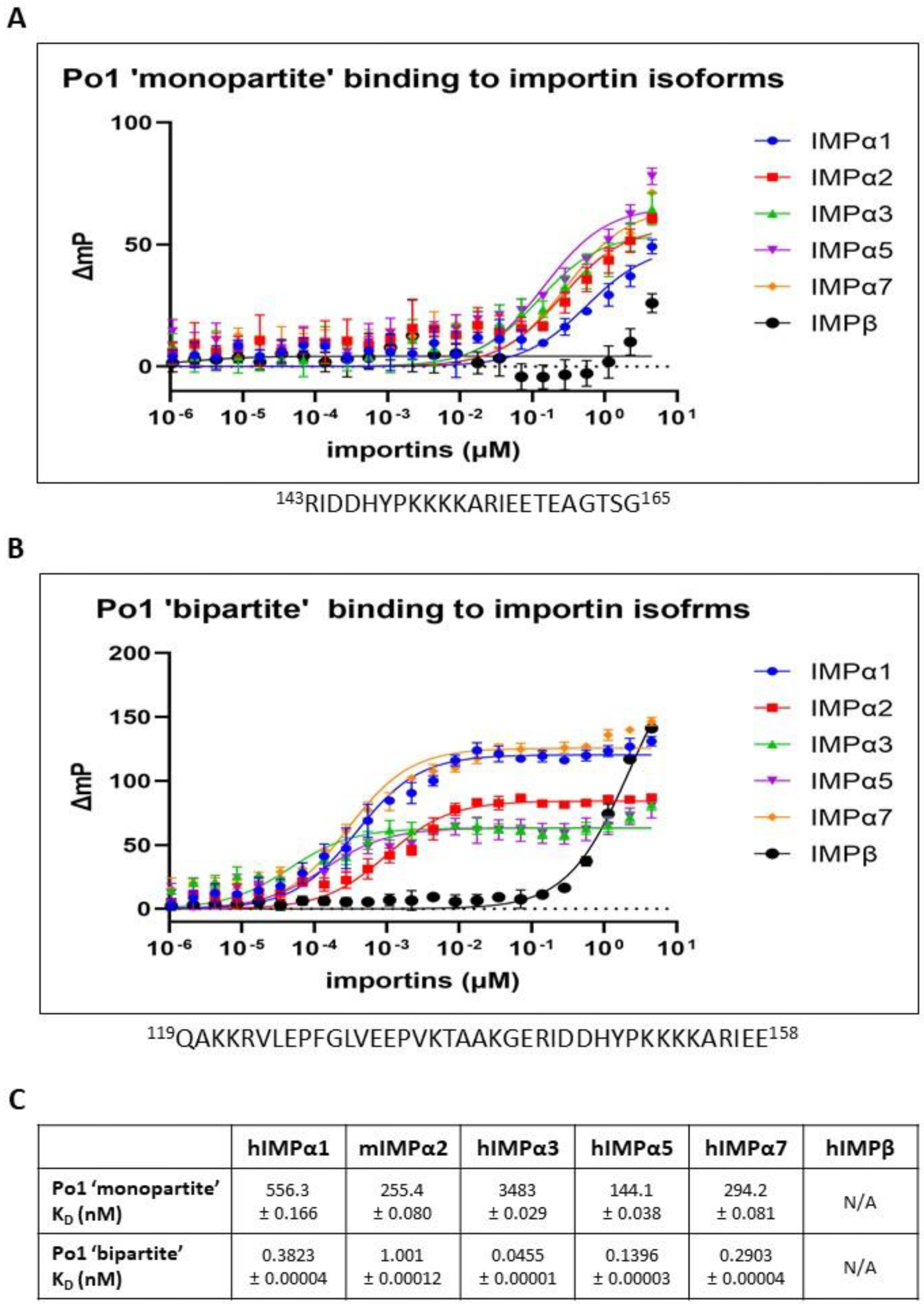 Viruses 15 00315 g006