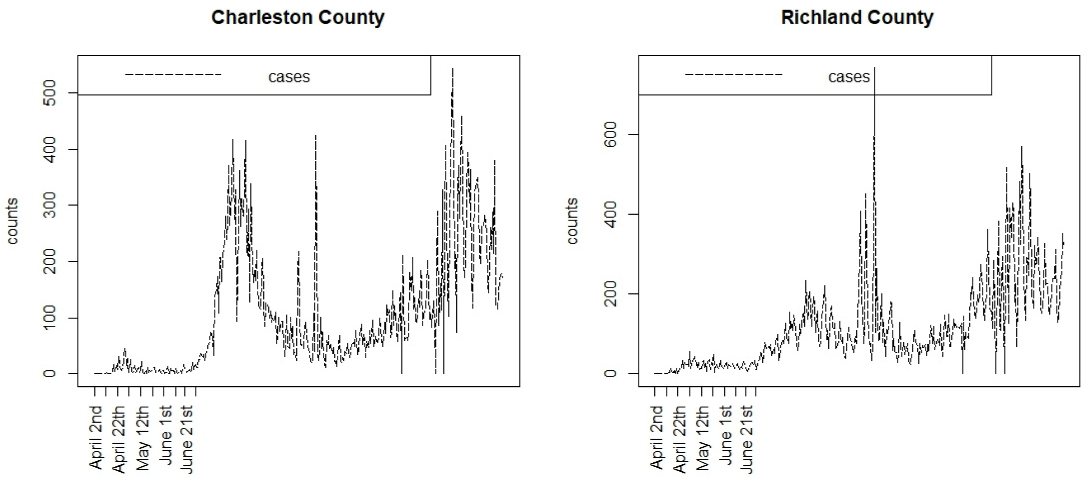 Viruses 15 00325 g001