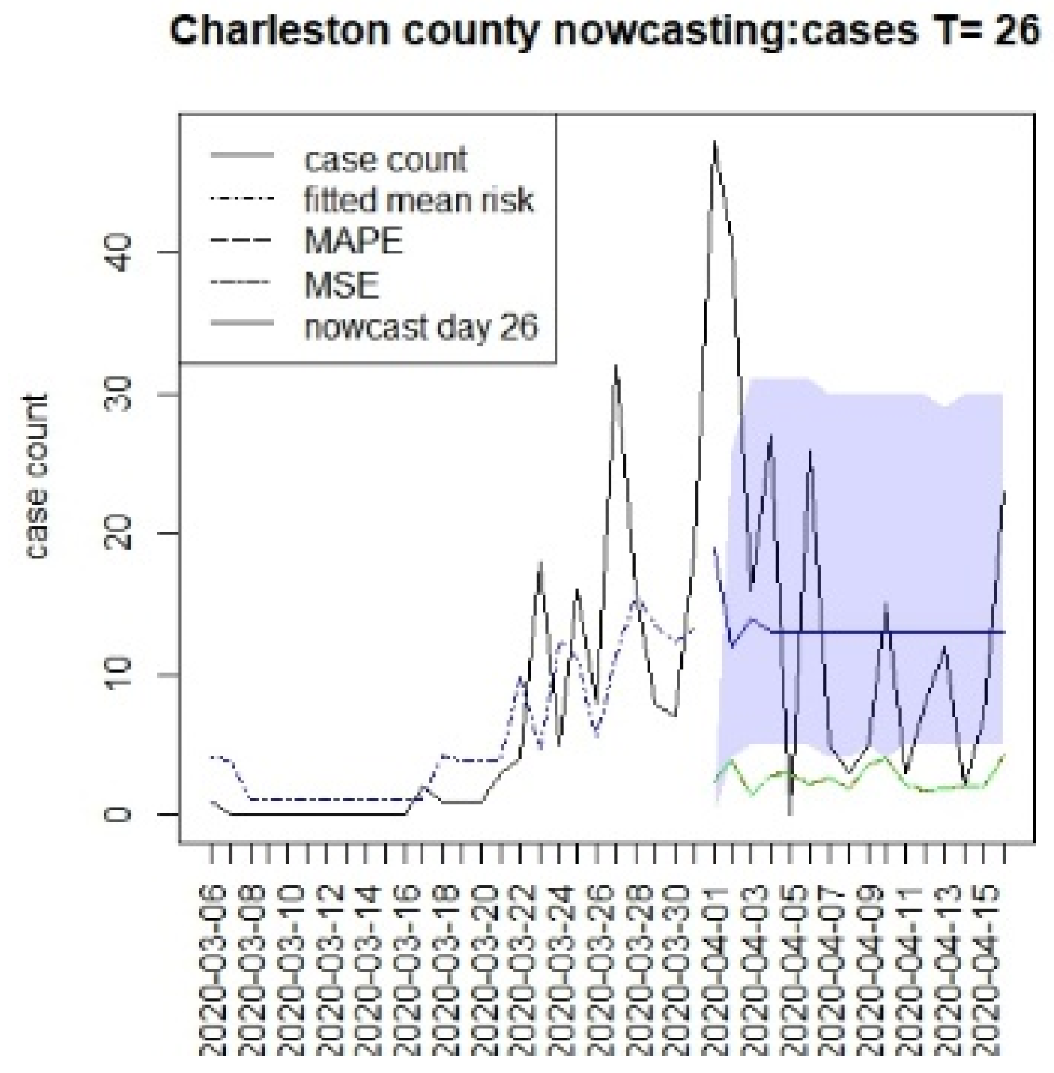 Viruses 15 00325 g003
