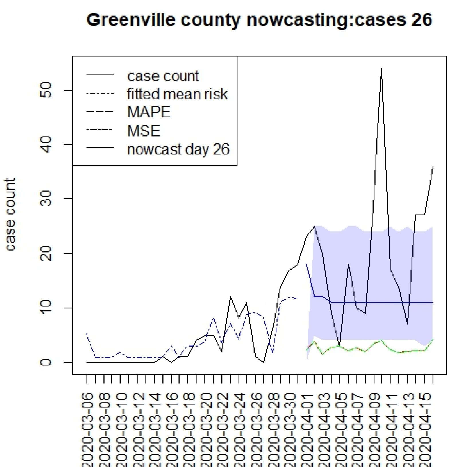 Viruses 15 00325 g004