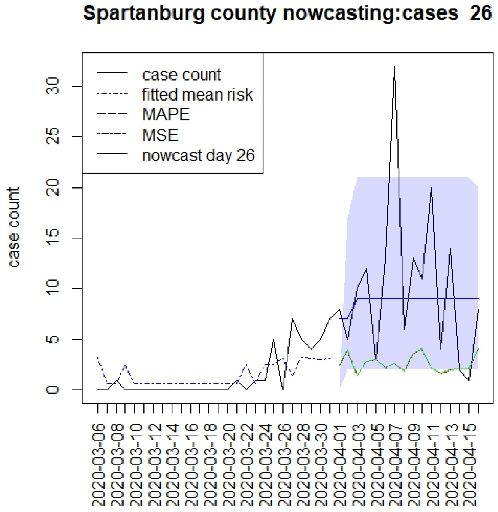 Viruses 15 00325 g005