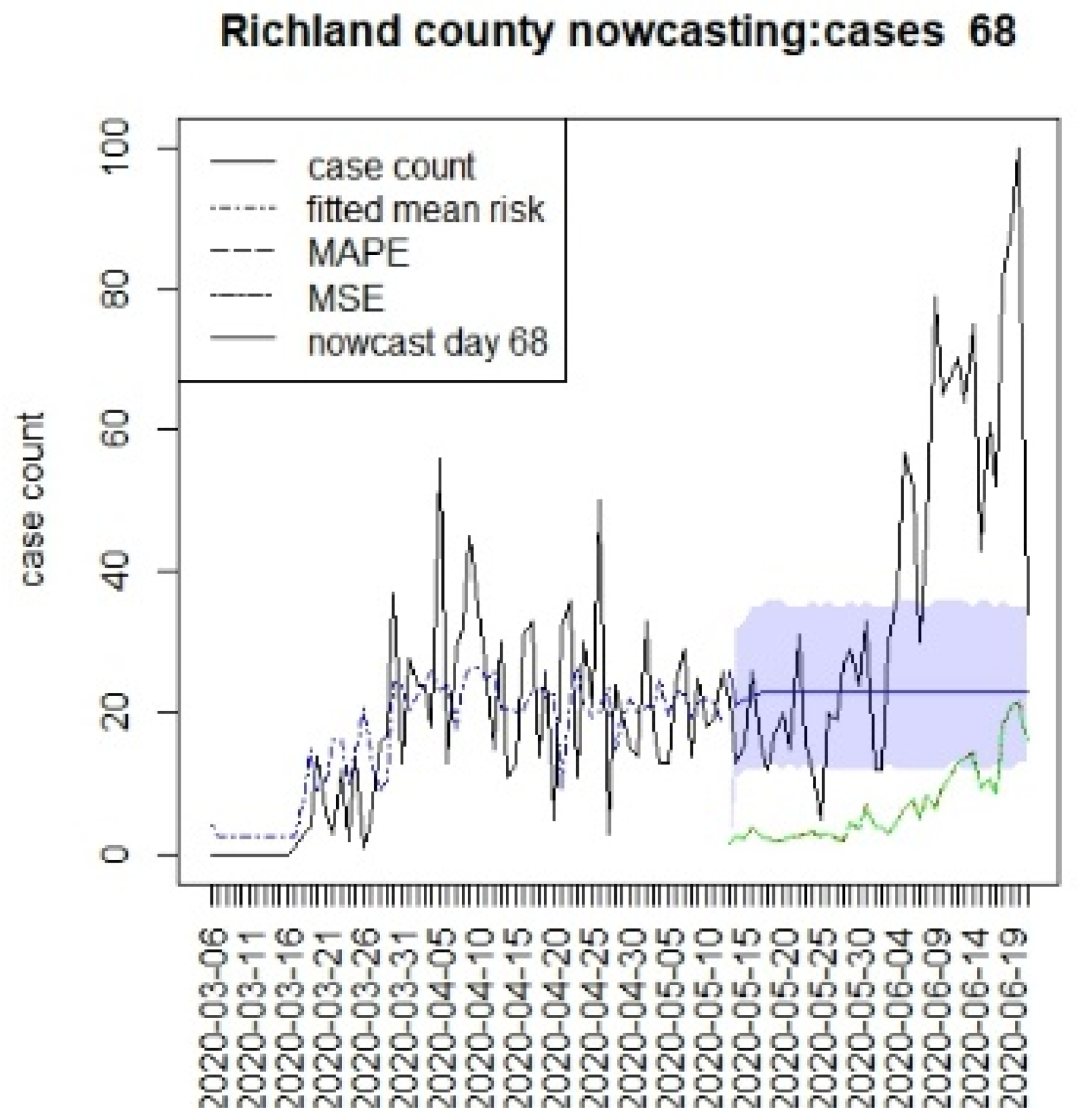 Viruses 15 00325 g006