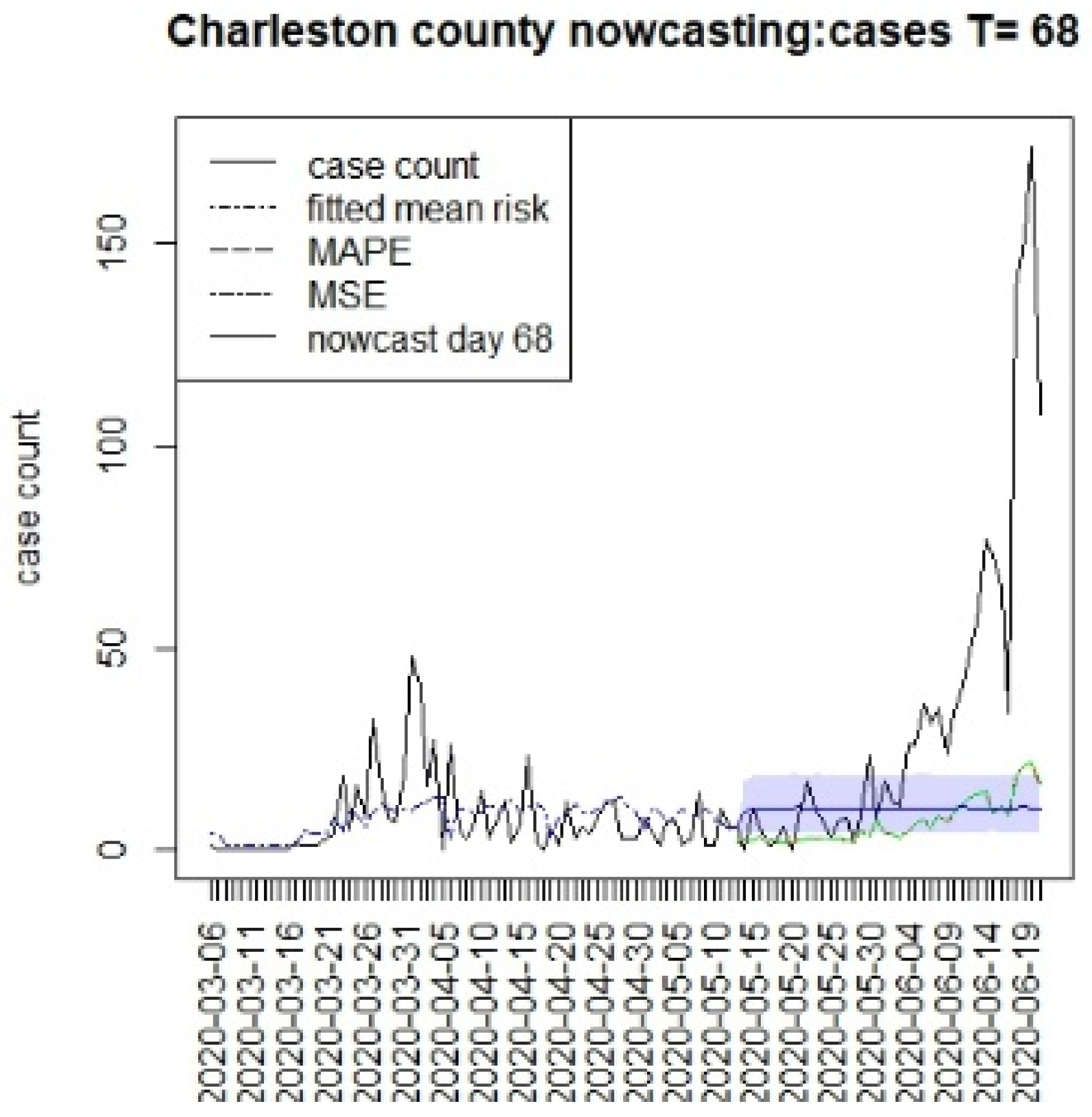 Viruses 15 00325 g007