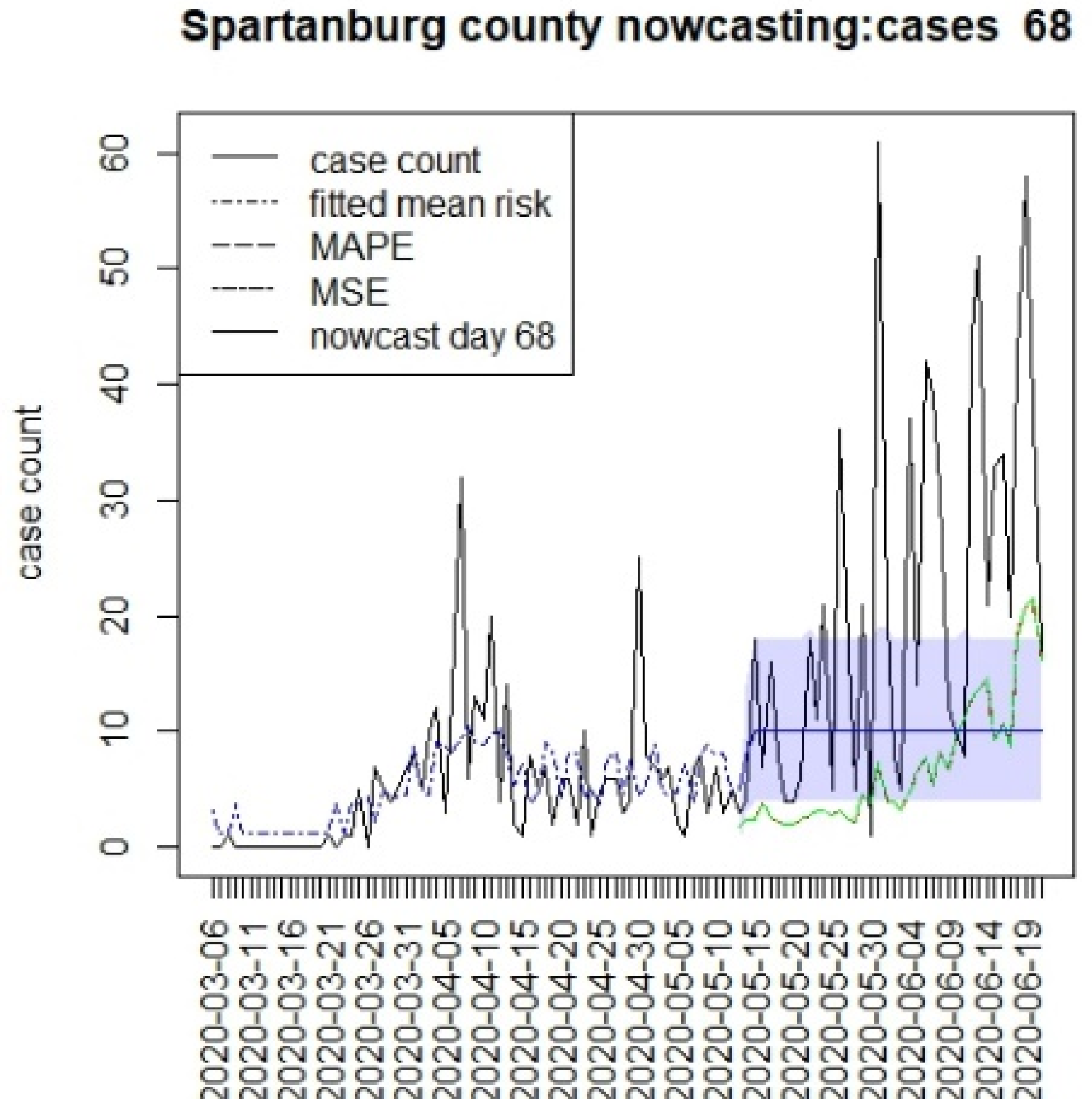 Viruses 15 00325 g009