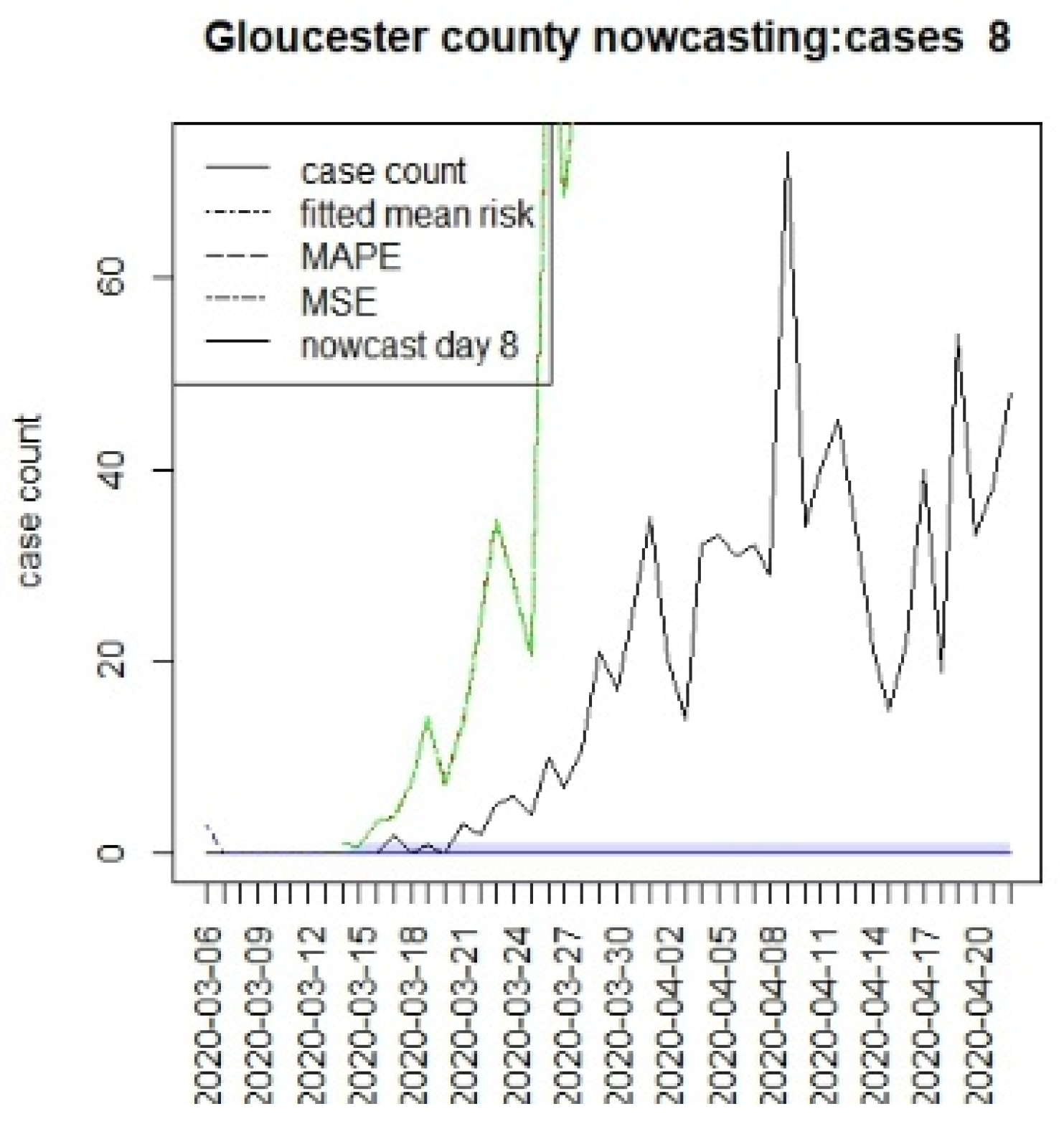 Viruses 15 00325 g010