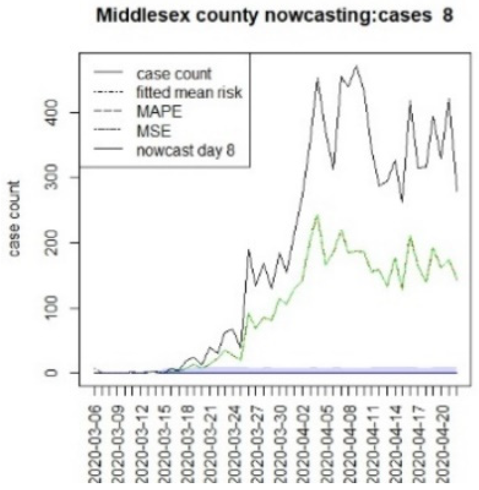 Viruses 15 00325 g013