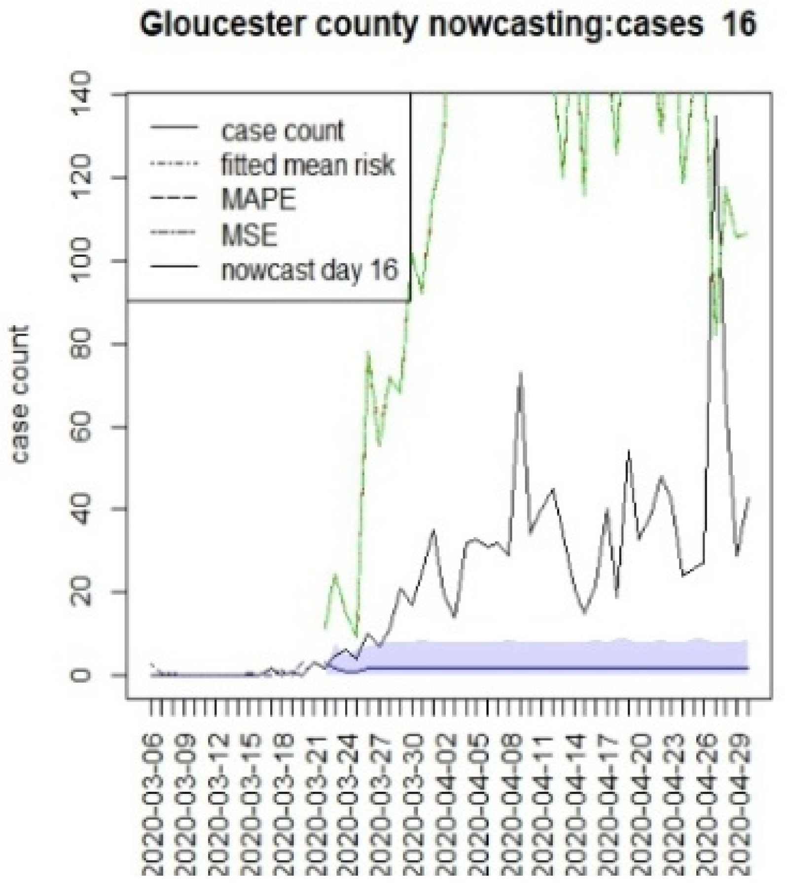 Viruses 15 00325 g014