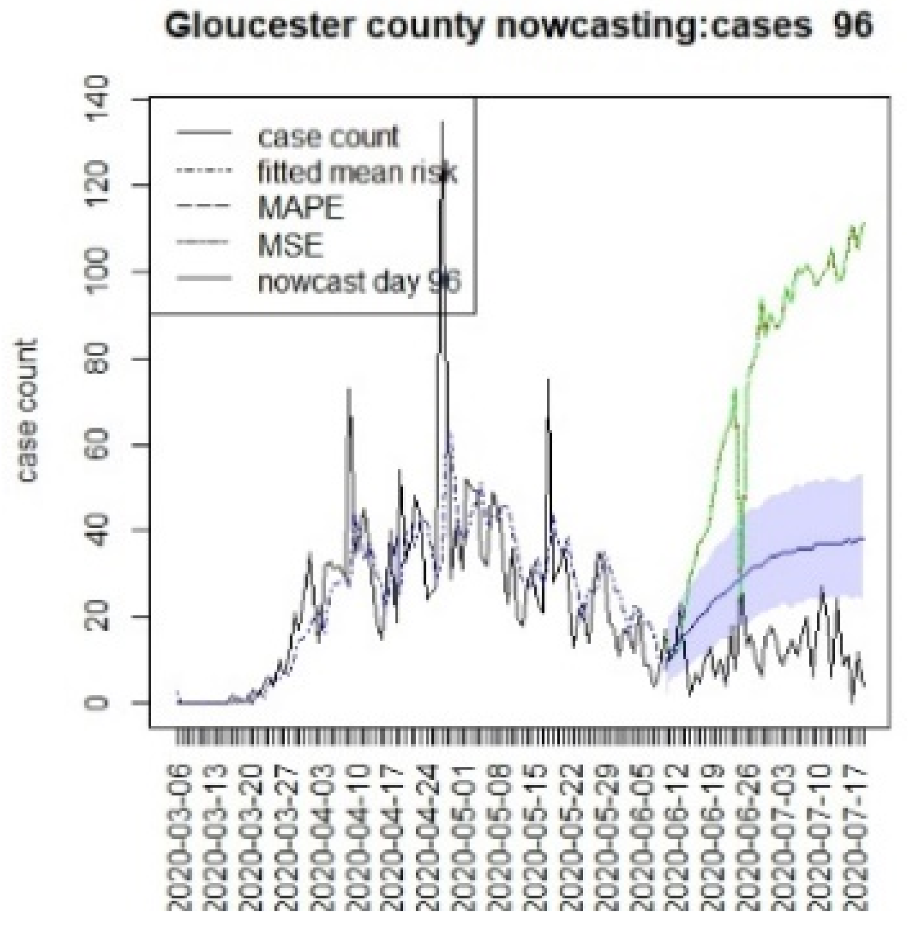 Viruses 15 00325 g018