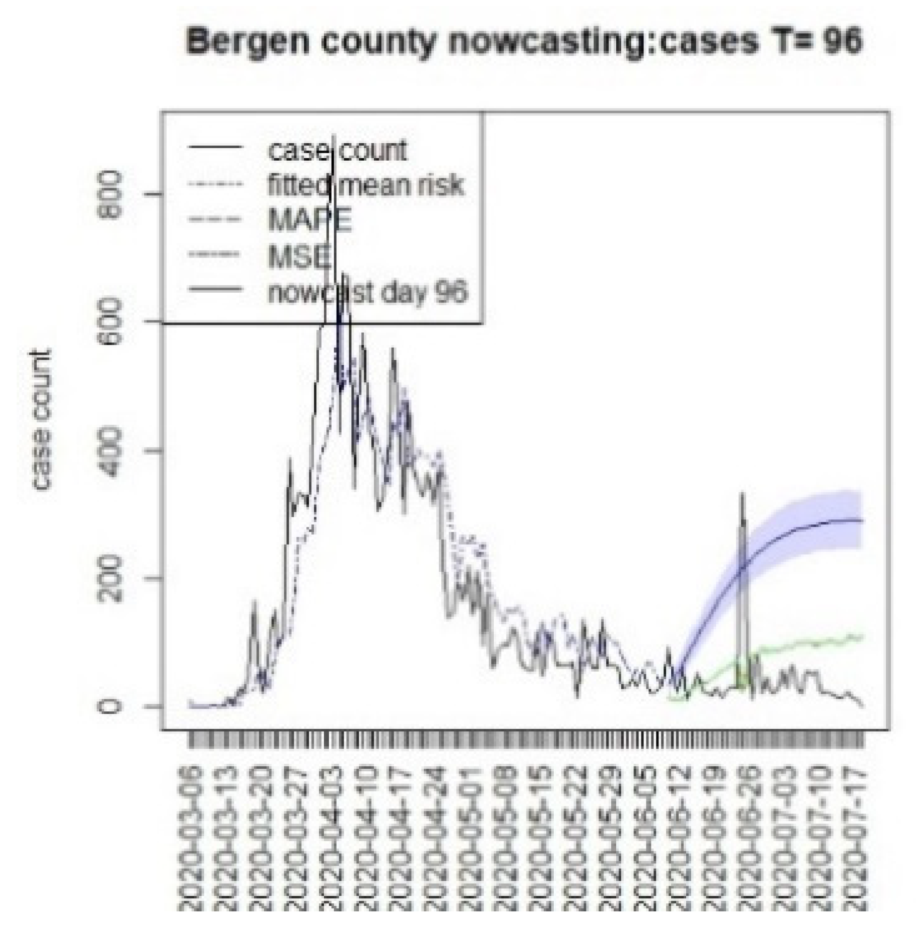 Viruses 15 00325 g019