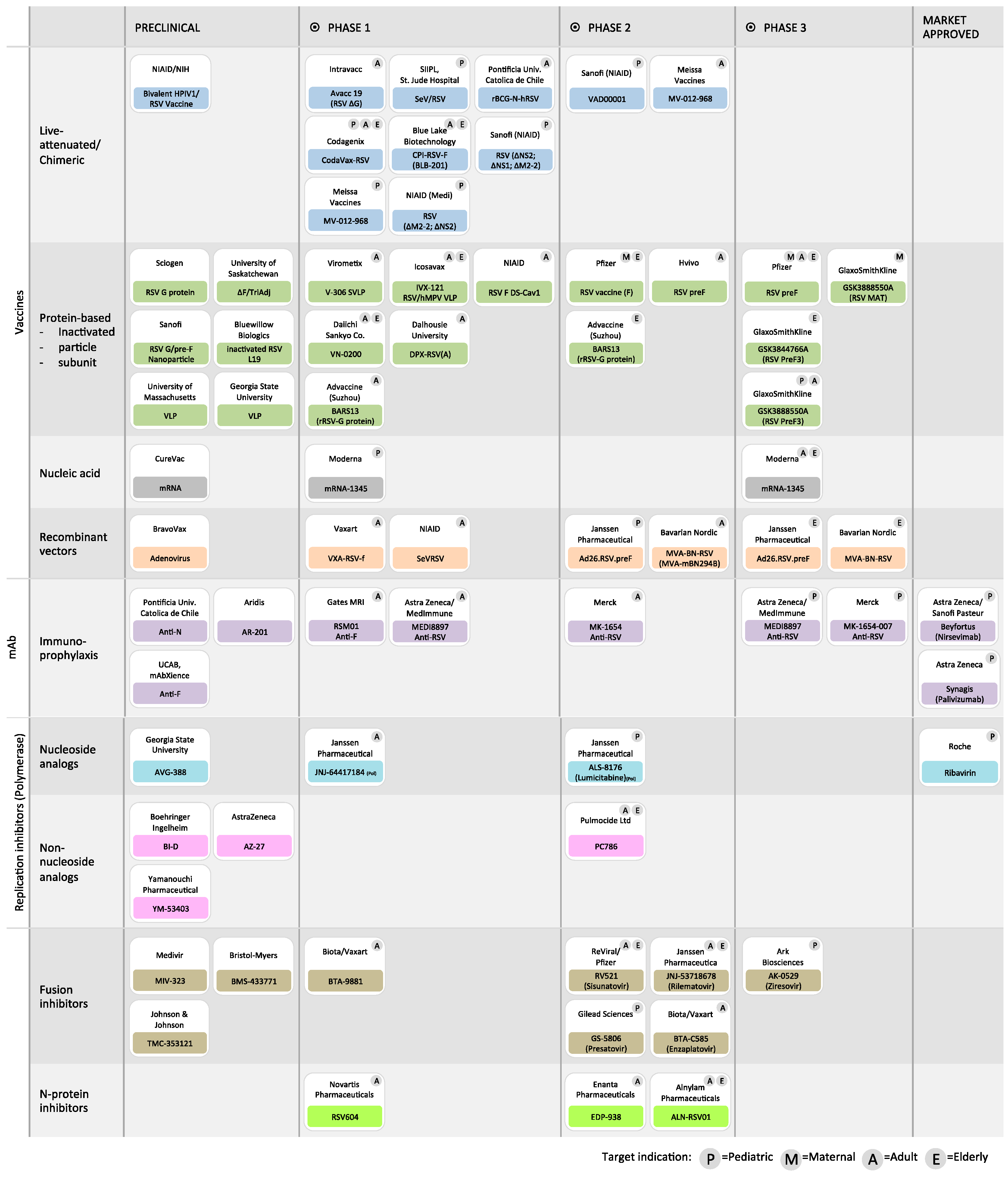 Viruses 15 00341 g008 Viruses 15 00341 g008