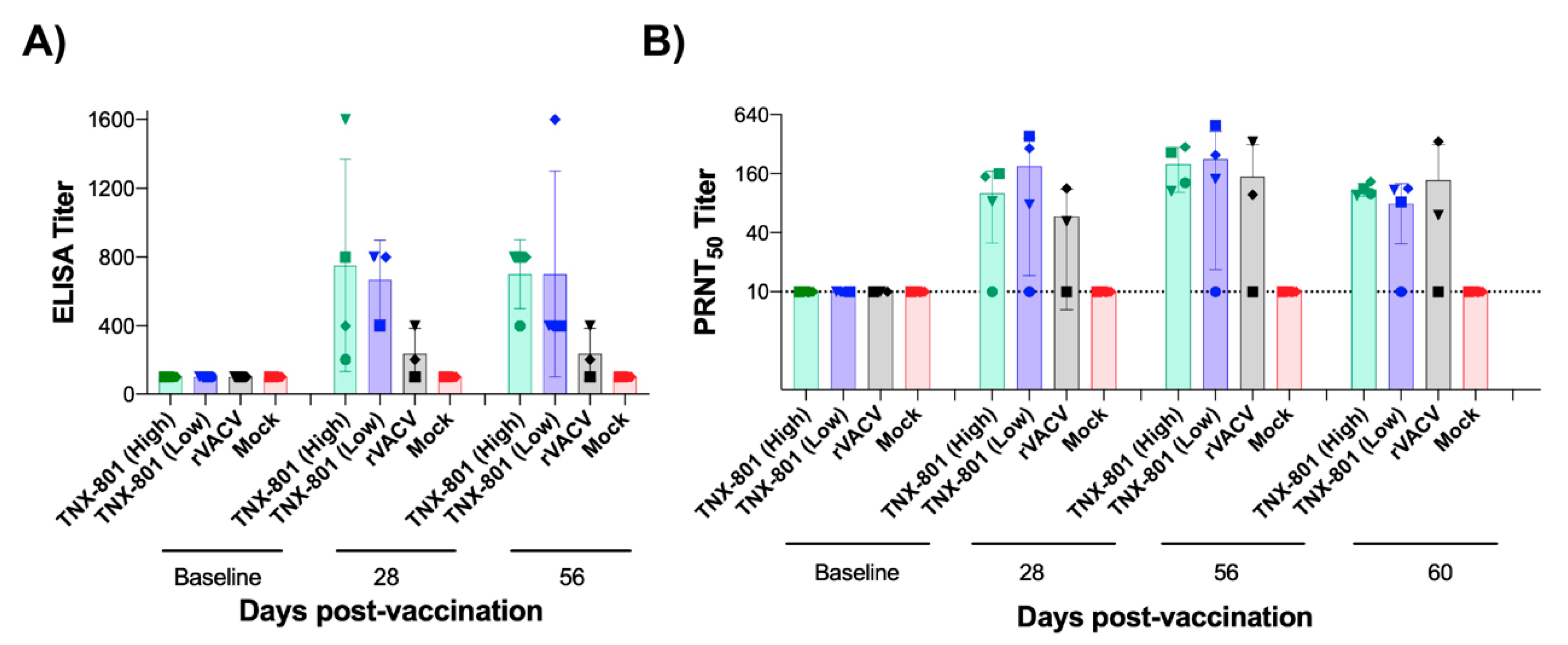 Viruses 15 00356 g003