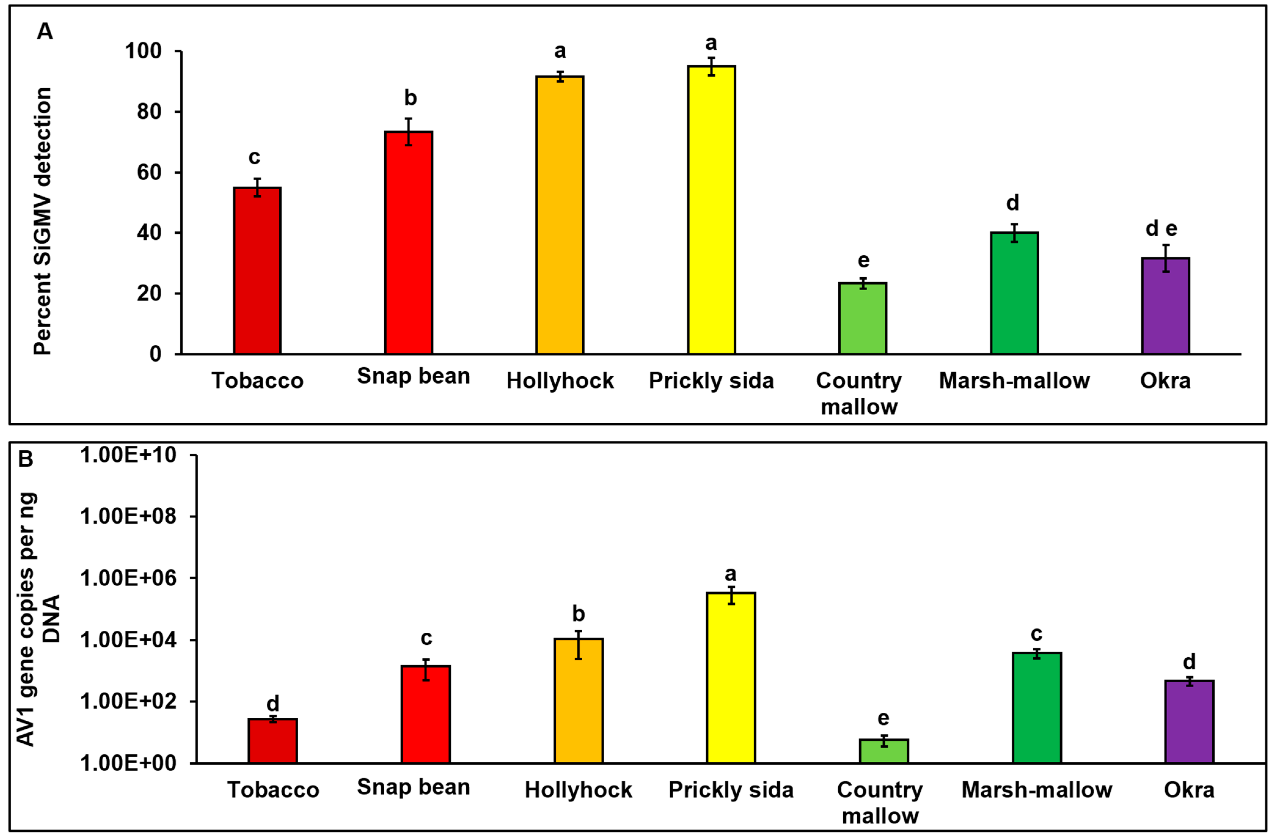 Viruses 15 00357 g004 Viruses 15 00357 g004