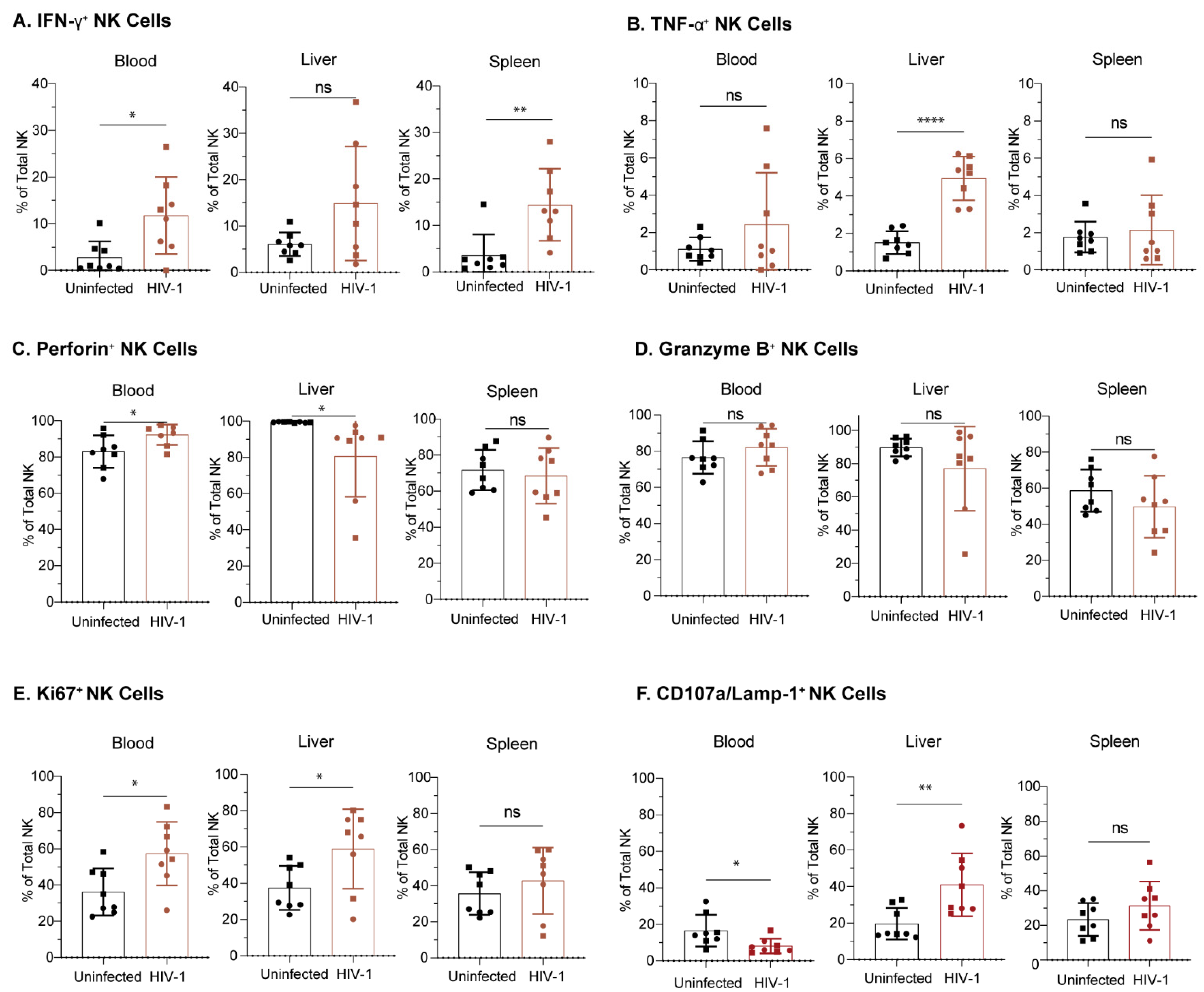 Viruses 15 00365 g007