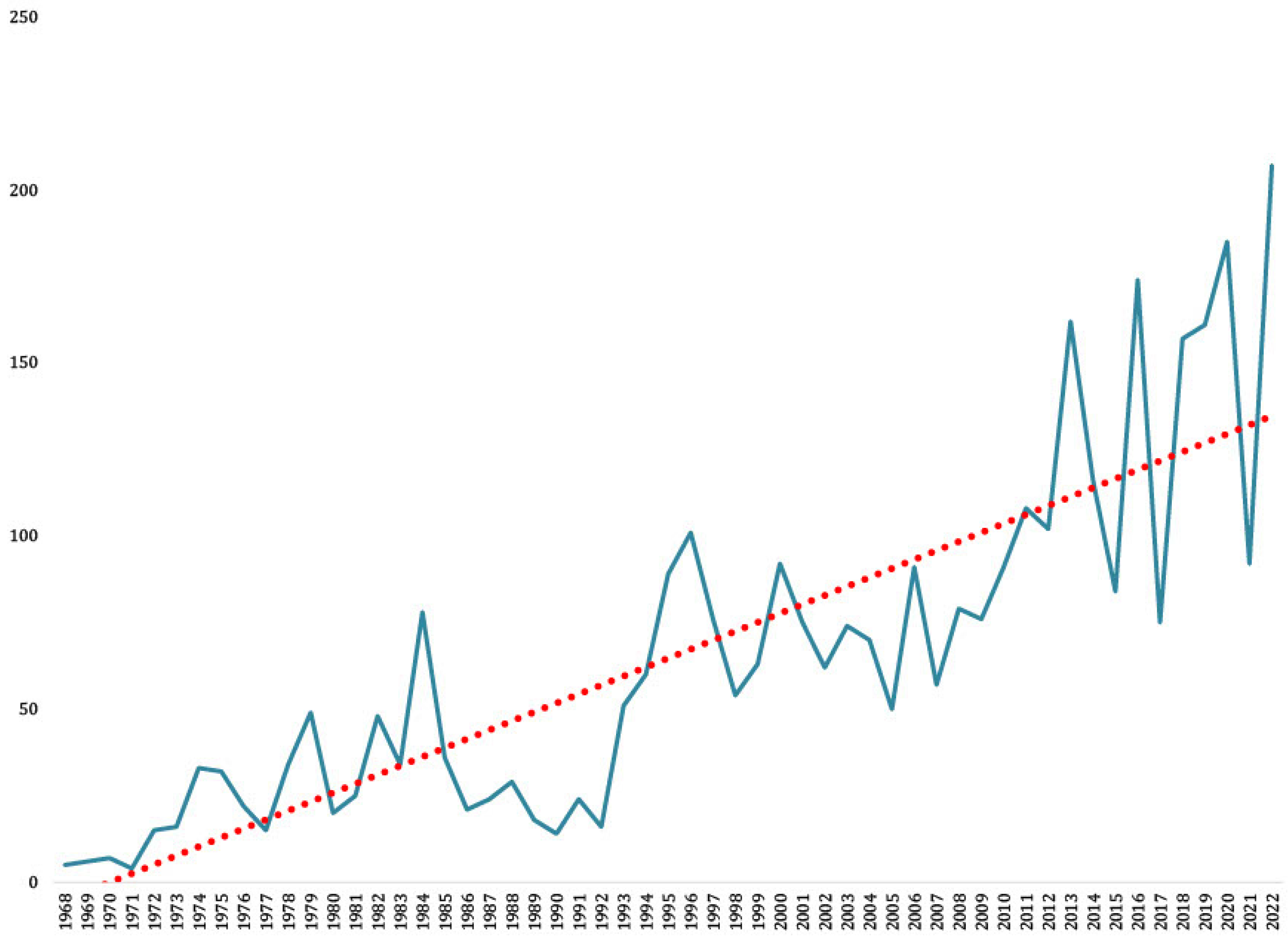 Viruses 15 00366 g002