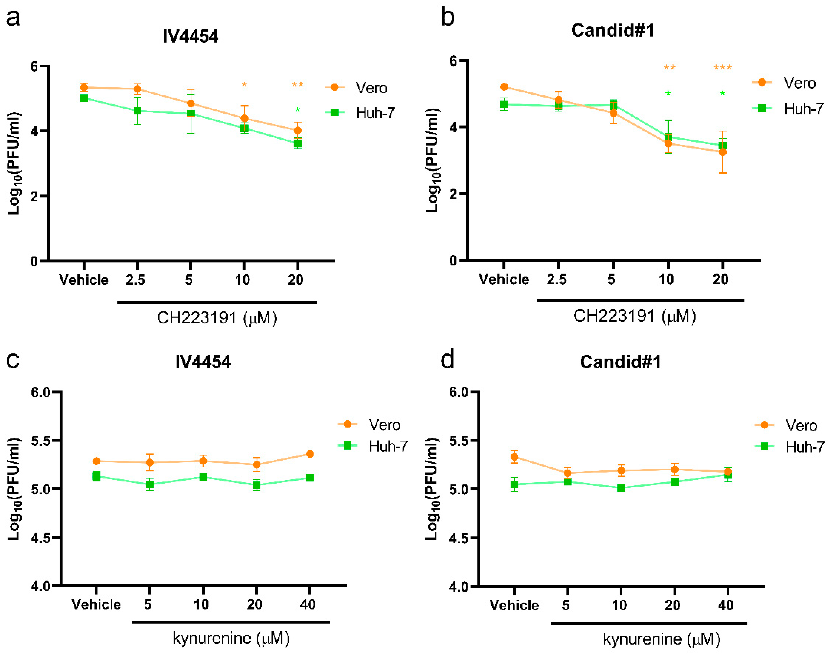 Viruses 15 00369 g003