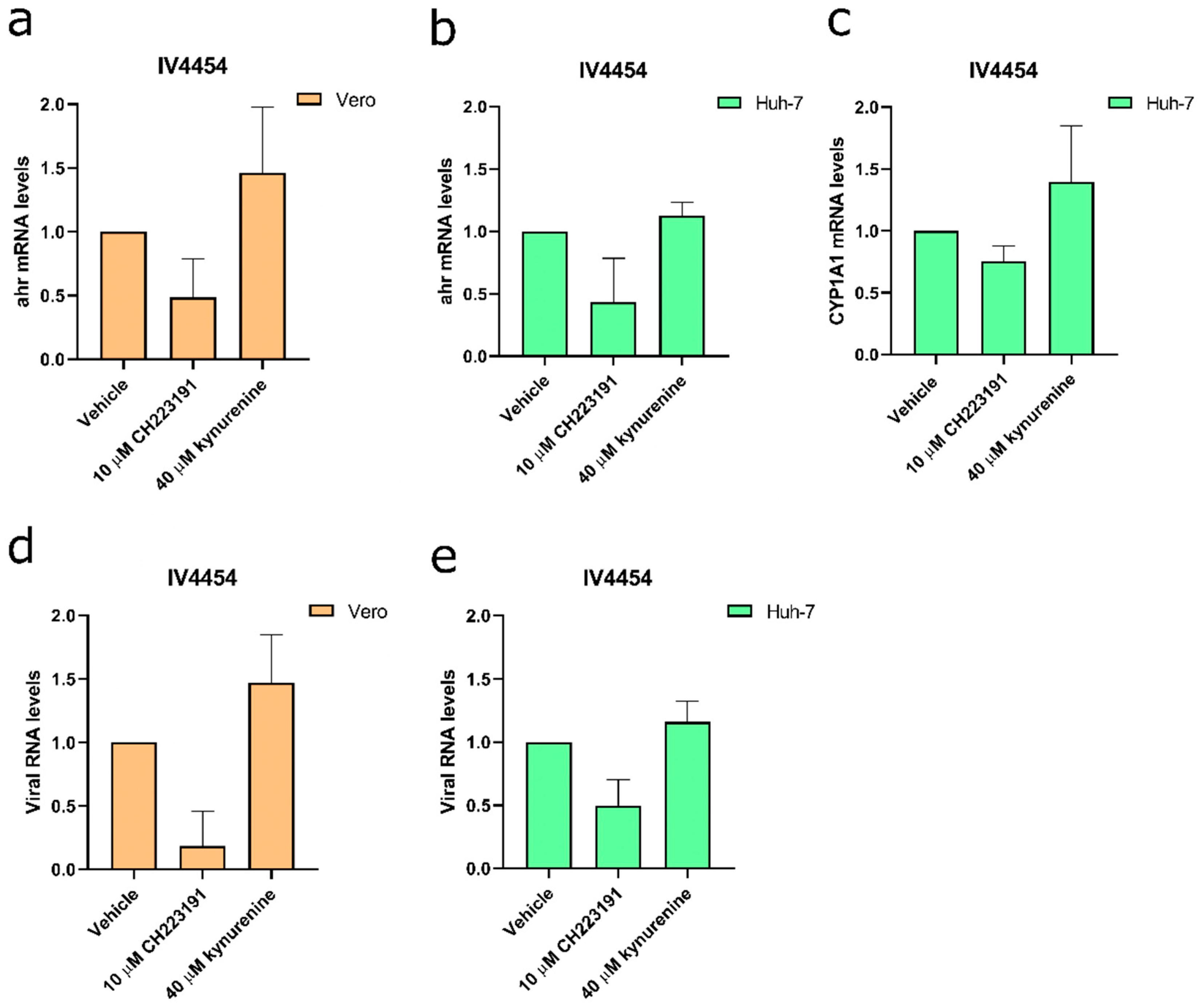 Viruses 15 00369 g006