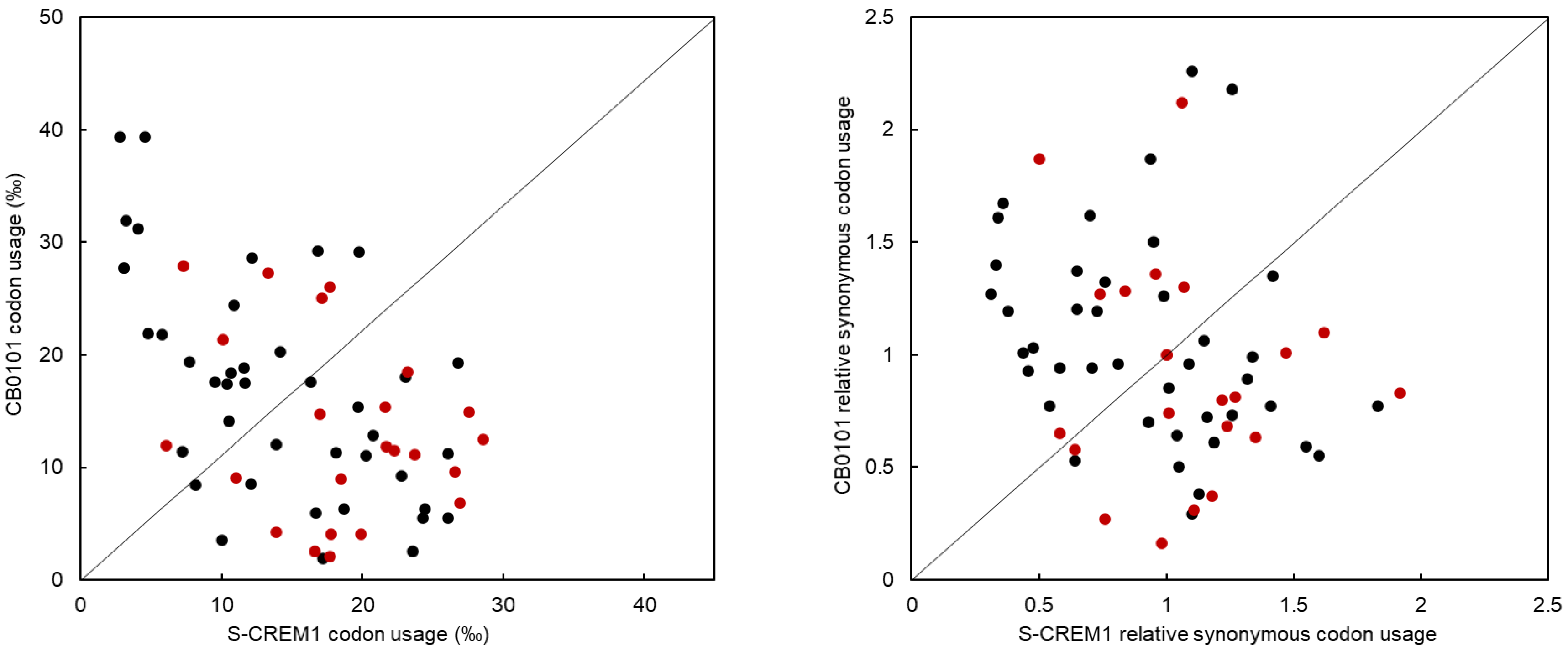 Viruses 15 00380 g005 Viruses 15 00380 g005