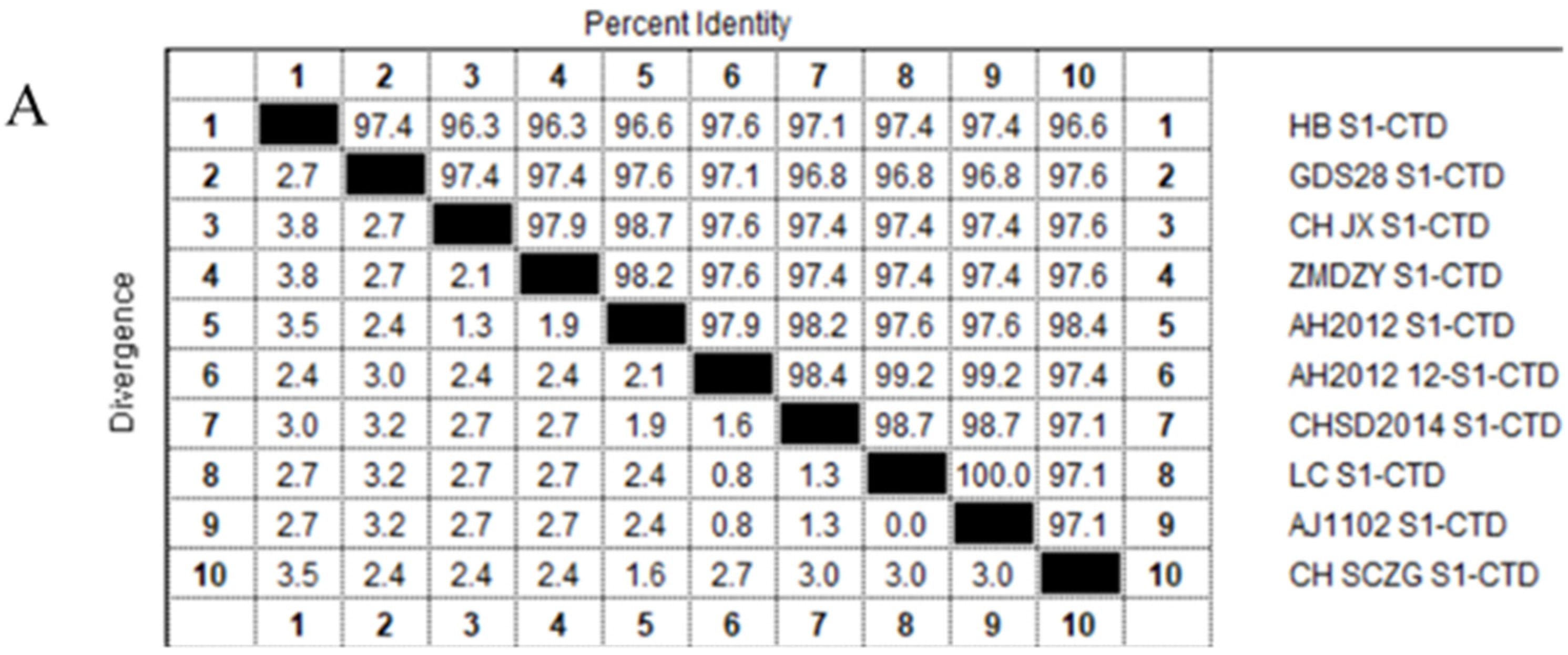 Viruses 15 00381 g001a