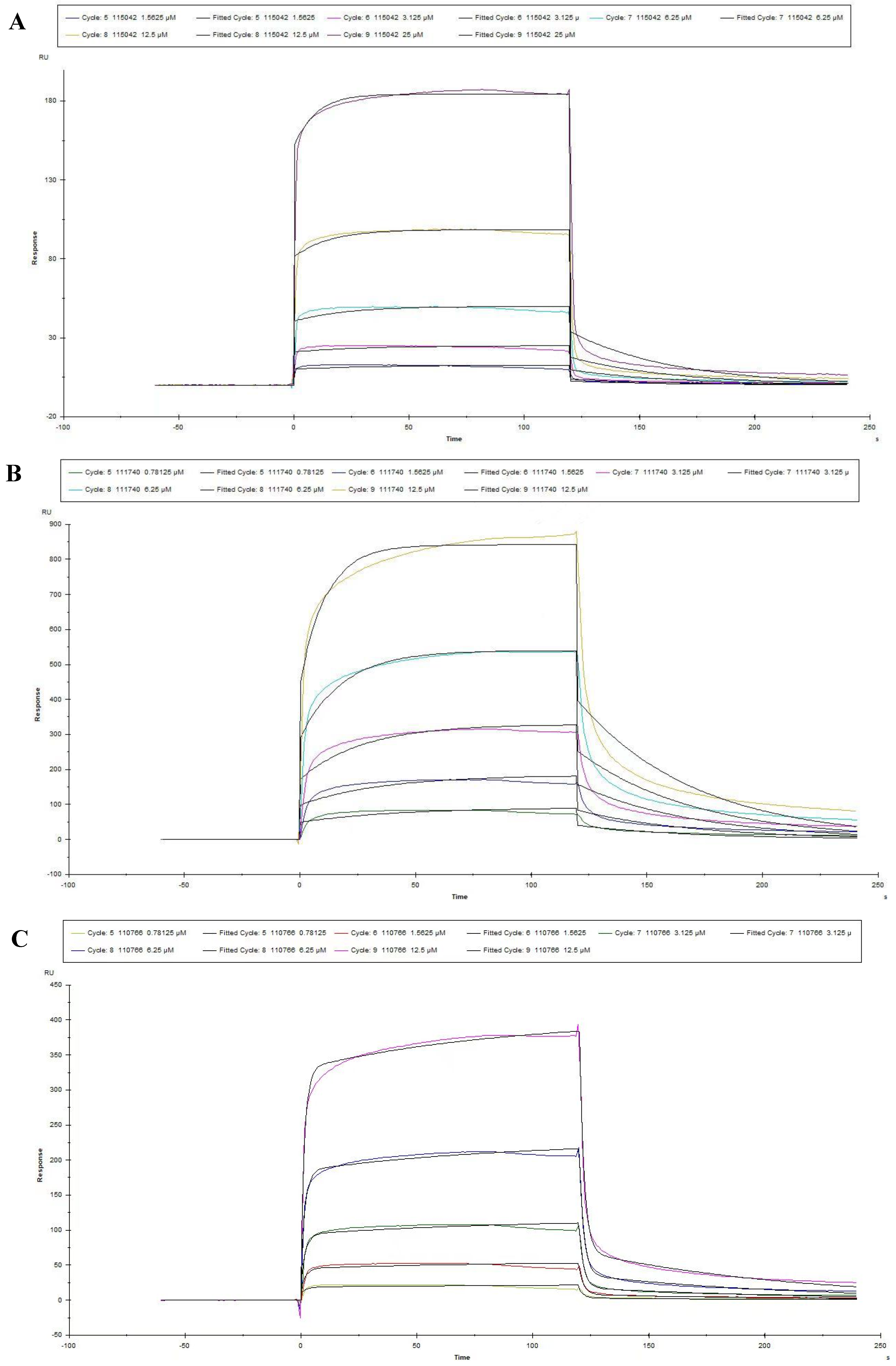 Viruses 15 00381 g005a