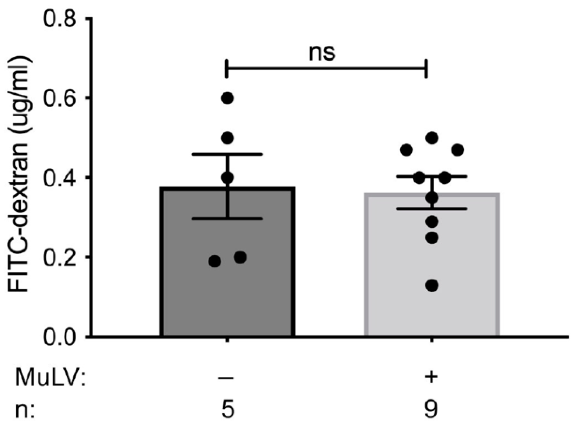 Viruses 15 00386 g004