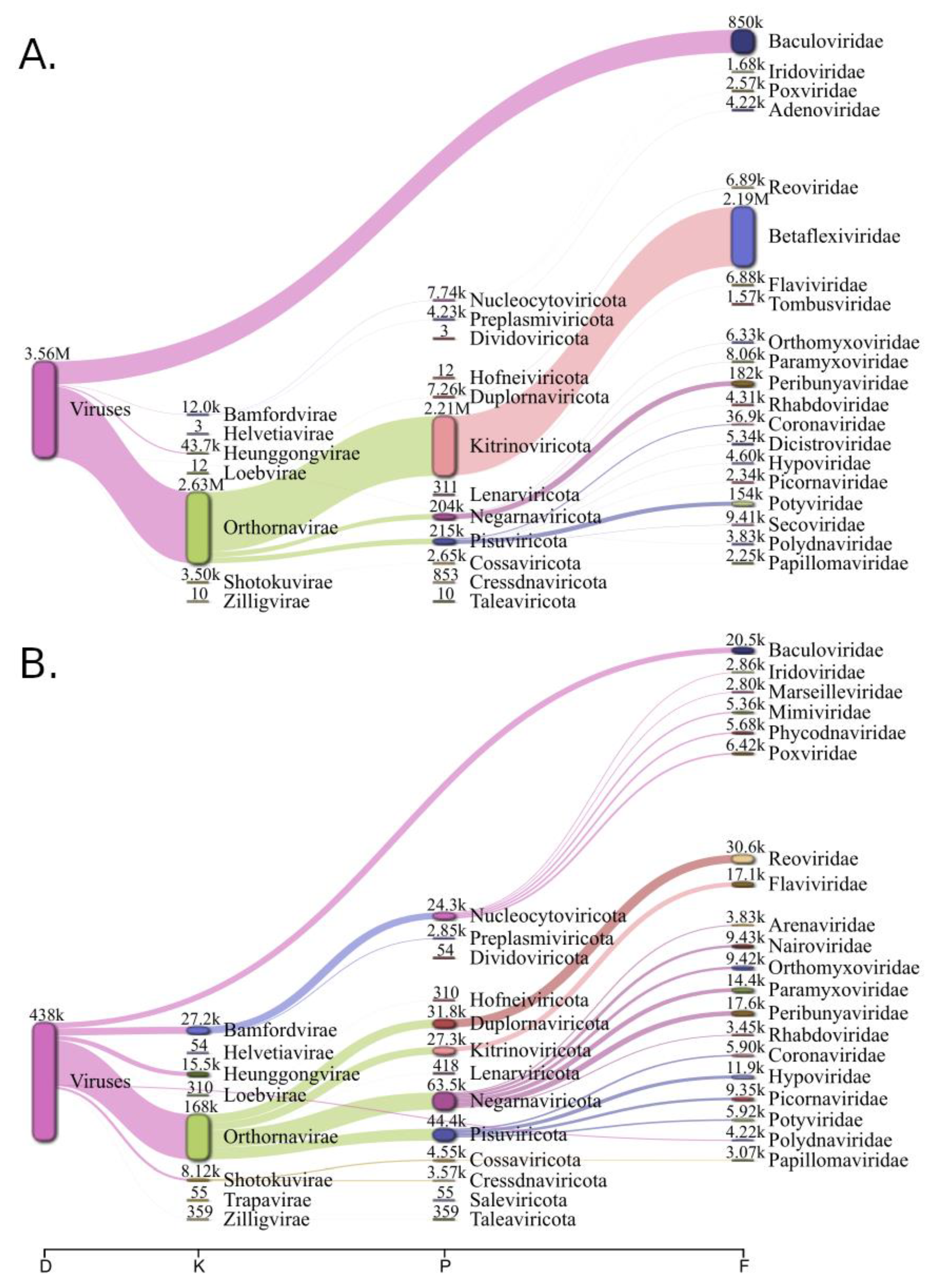 Viruses 15 00395 g002