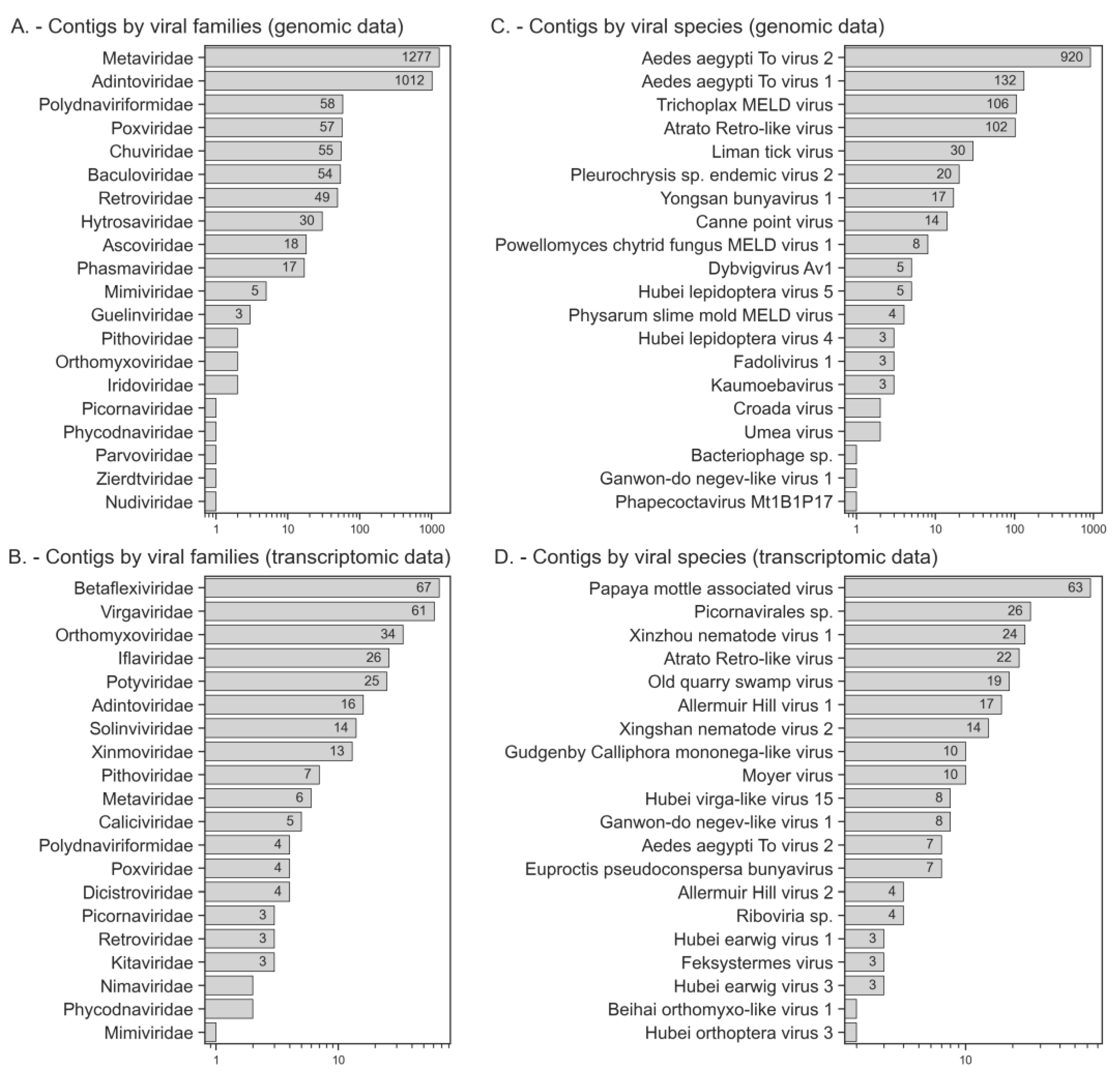 Viruses 15 00395 g003