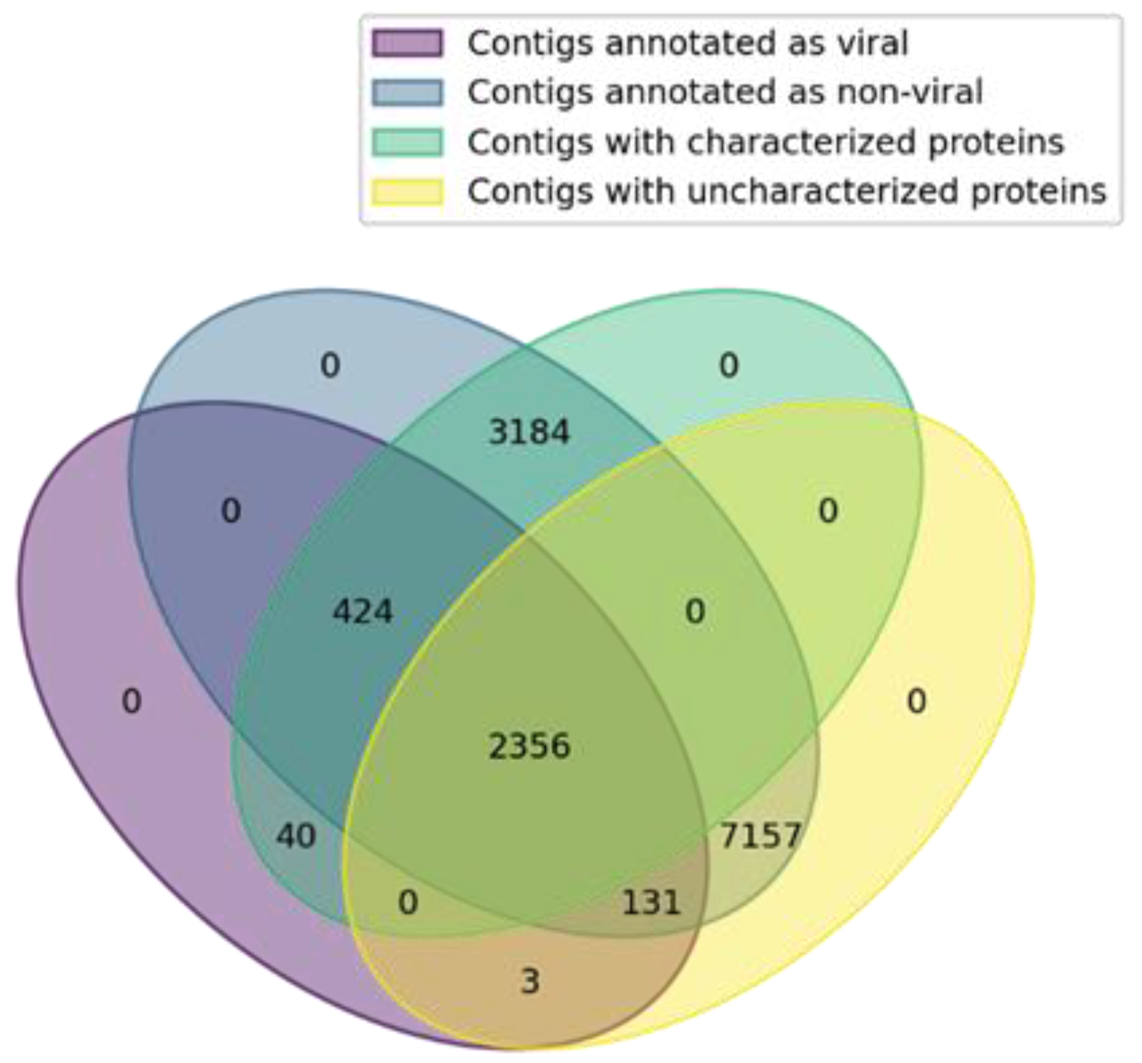Viruses 15 00395 g005