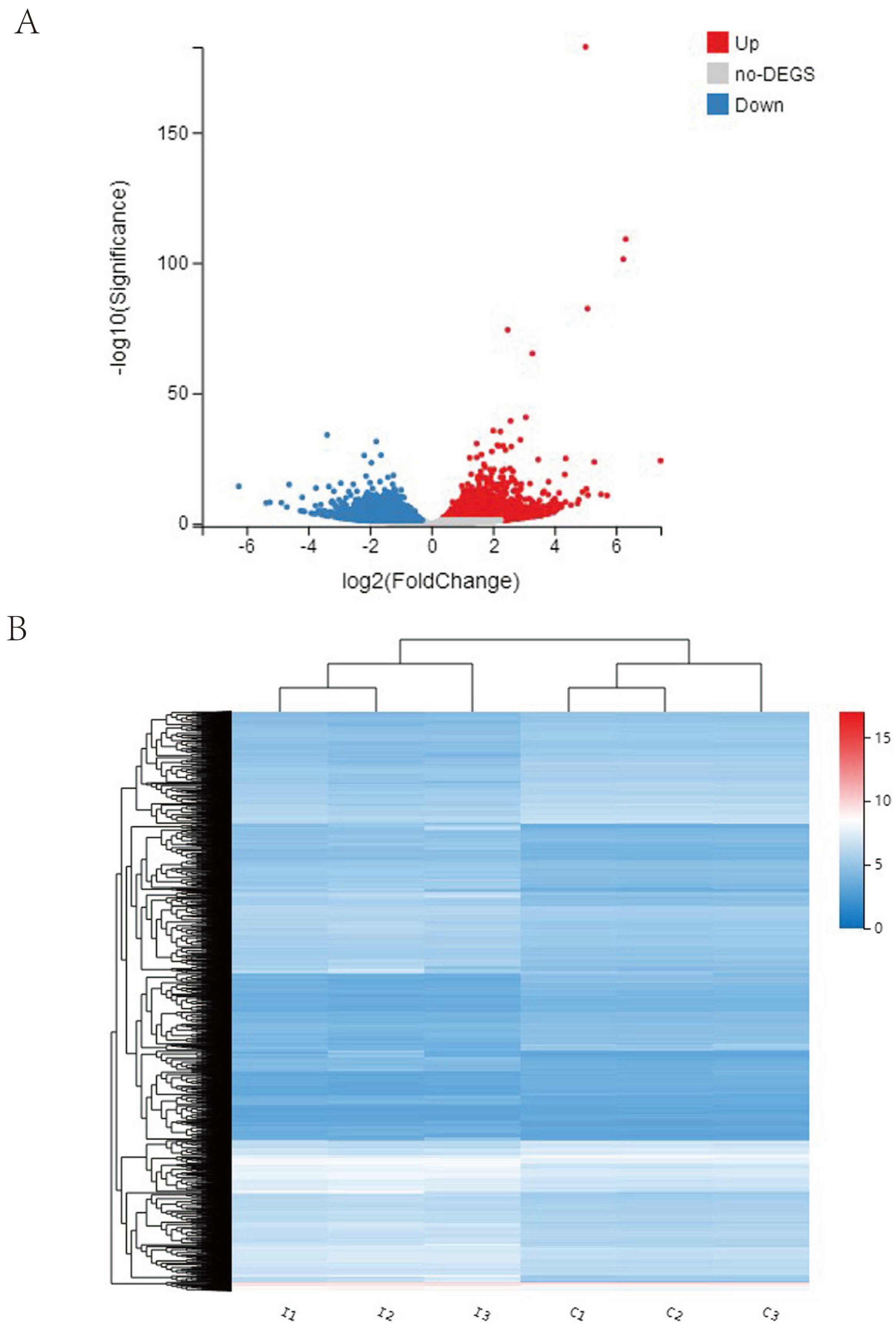 Viruses 15 00398 g006a