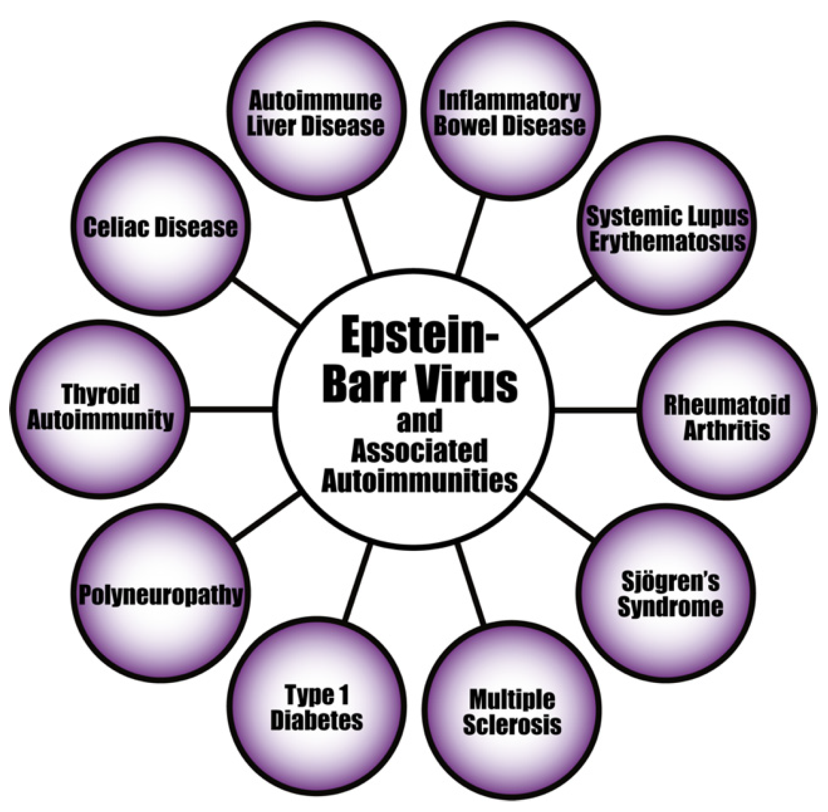 Viruses 15 00400 g007