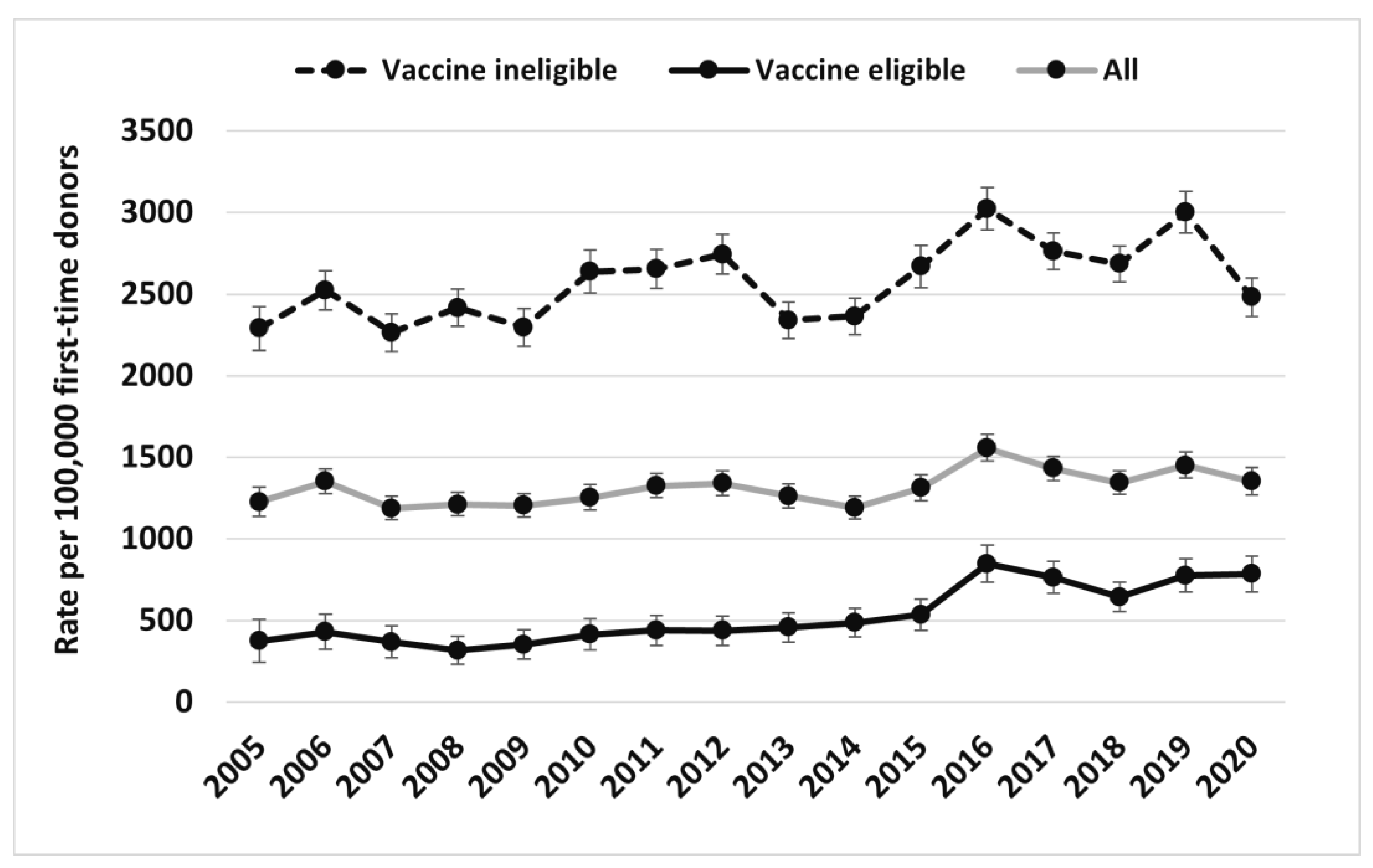 Viruses 15 00409 g002