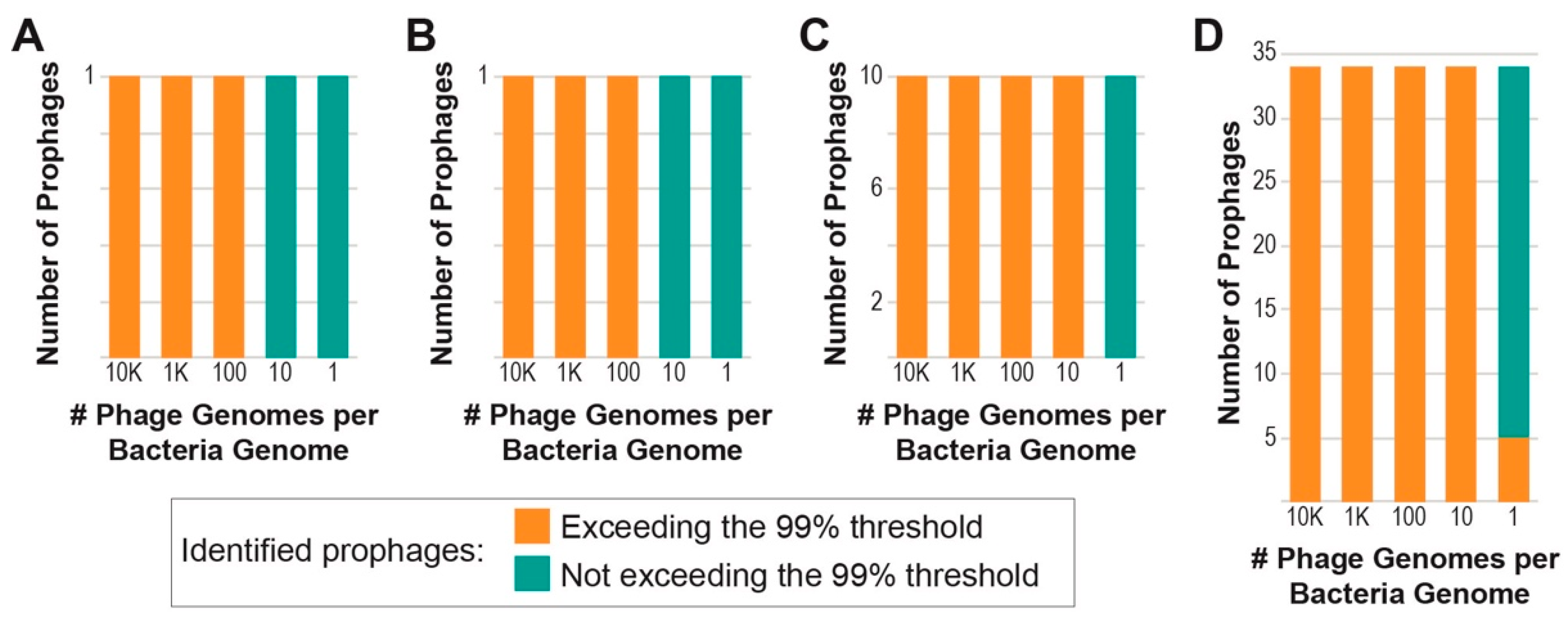 Viruses 15 00420 g002