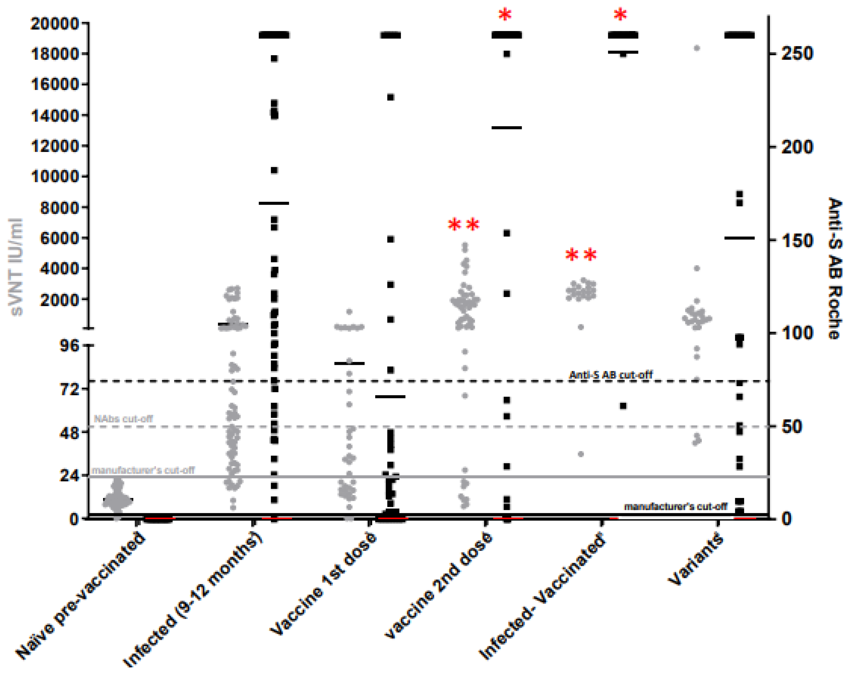 Viruses 15 00426 g004