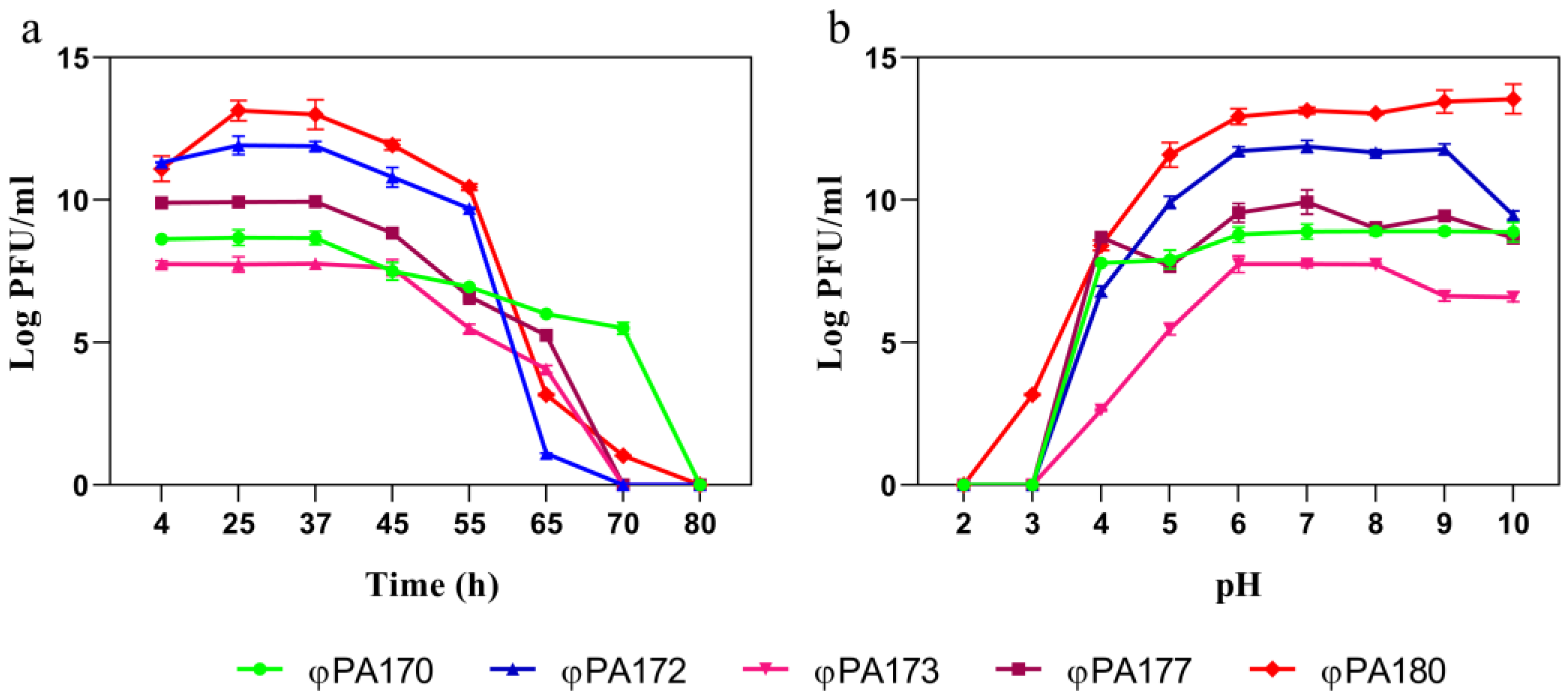 Viruses 15 00427 g003 Viruses 15 00427 g003