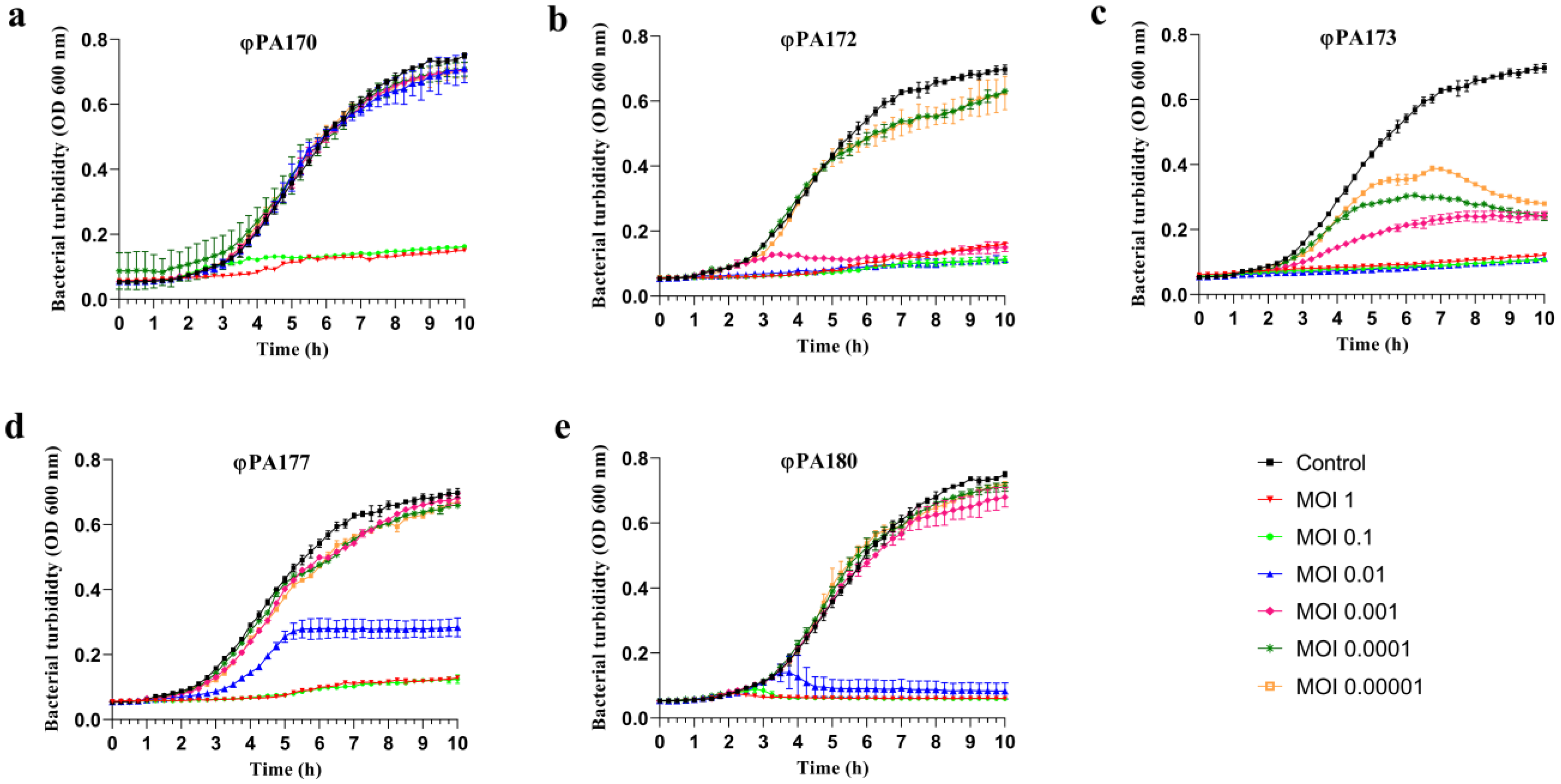 Viruses 15 00427 g004 Viruses 15 00427 g004