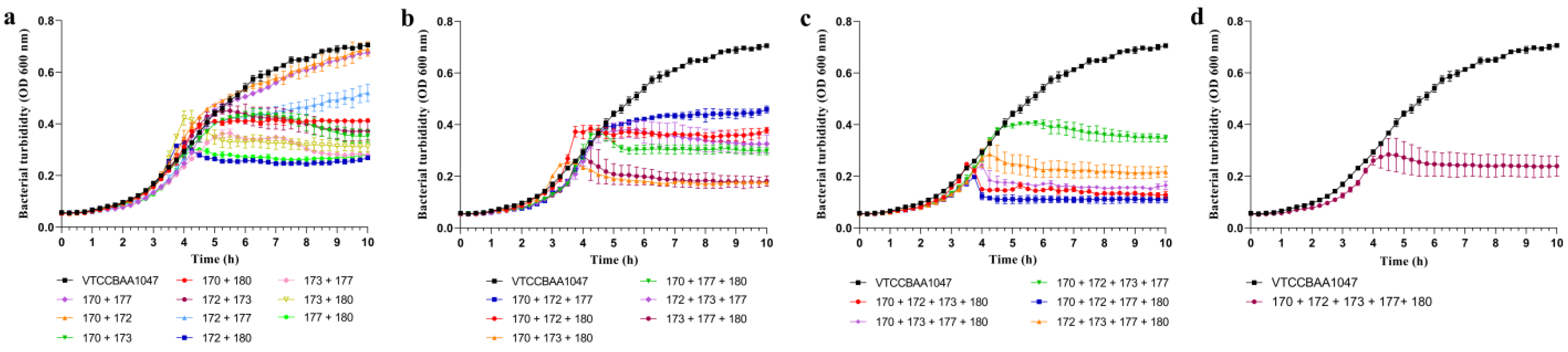 Viruses 15 00427 g005 Viruses 15 00427 g005