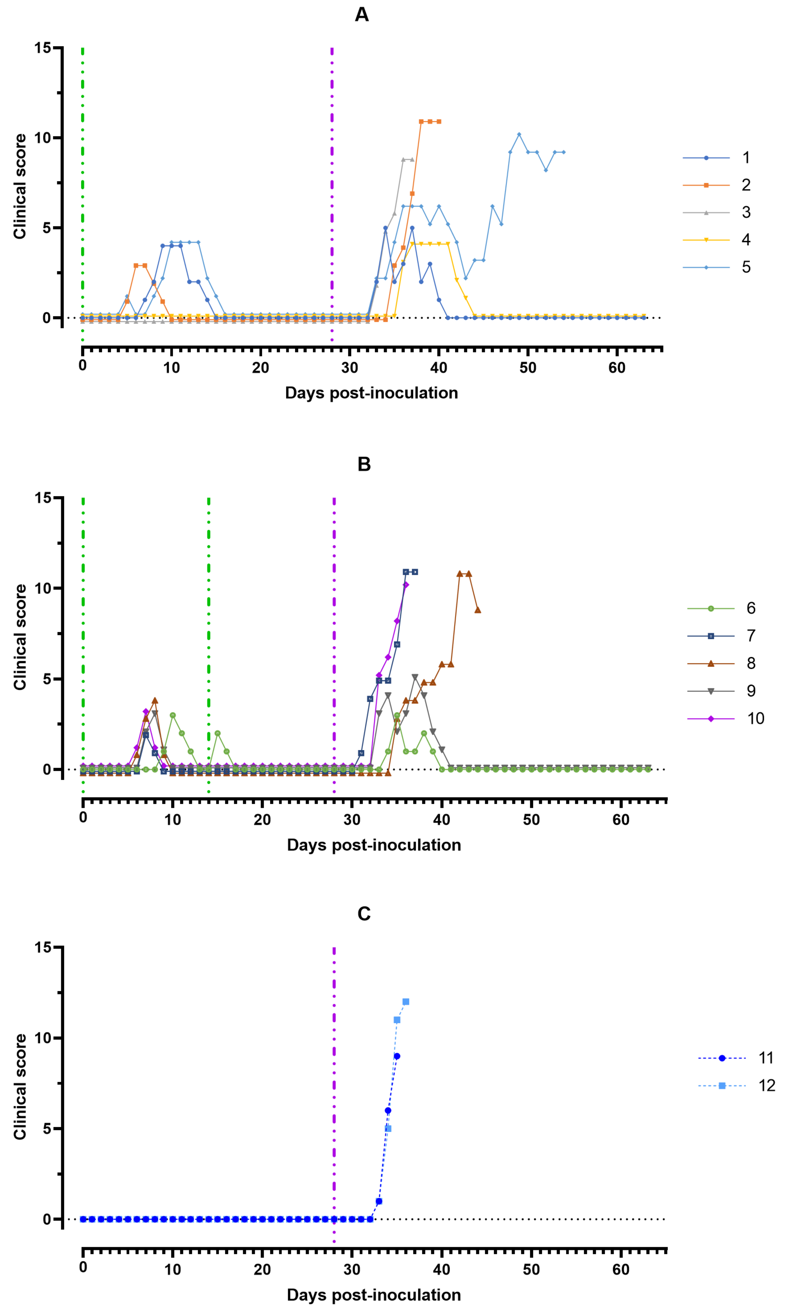 Viruses 15 00430 g002 Viruses 15 00430 g002