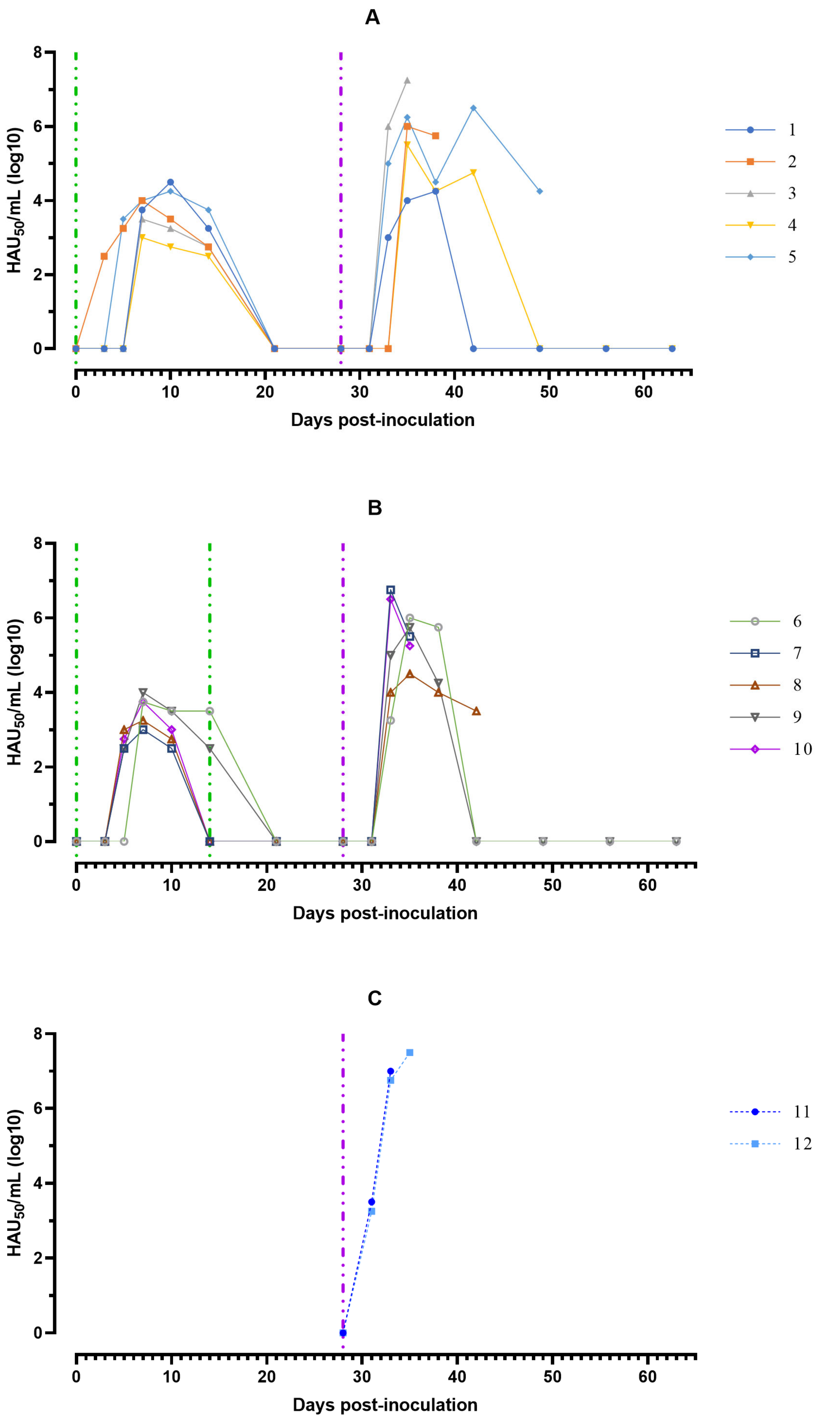 Viruses 15 00430 g003 Viruses 15 00430 g003