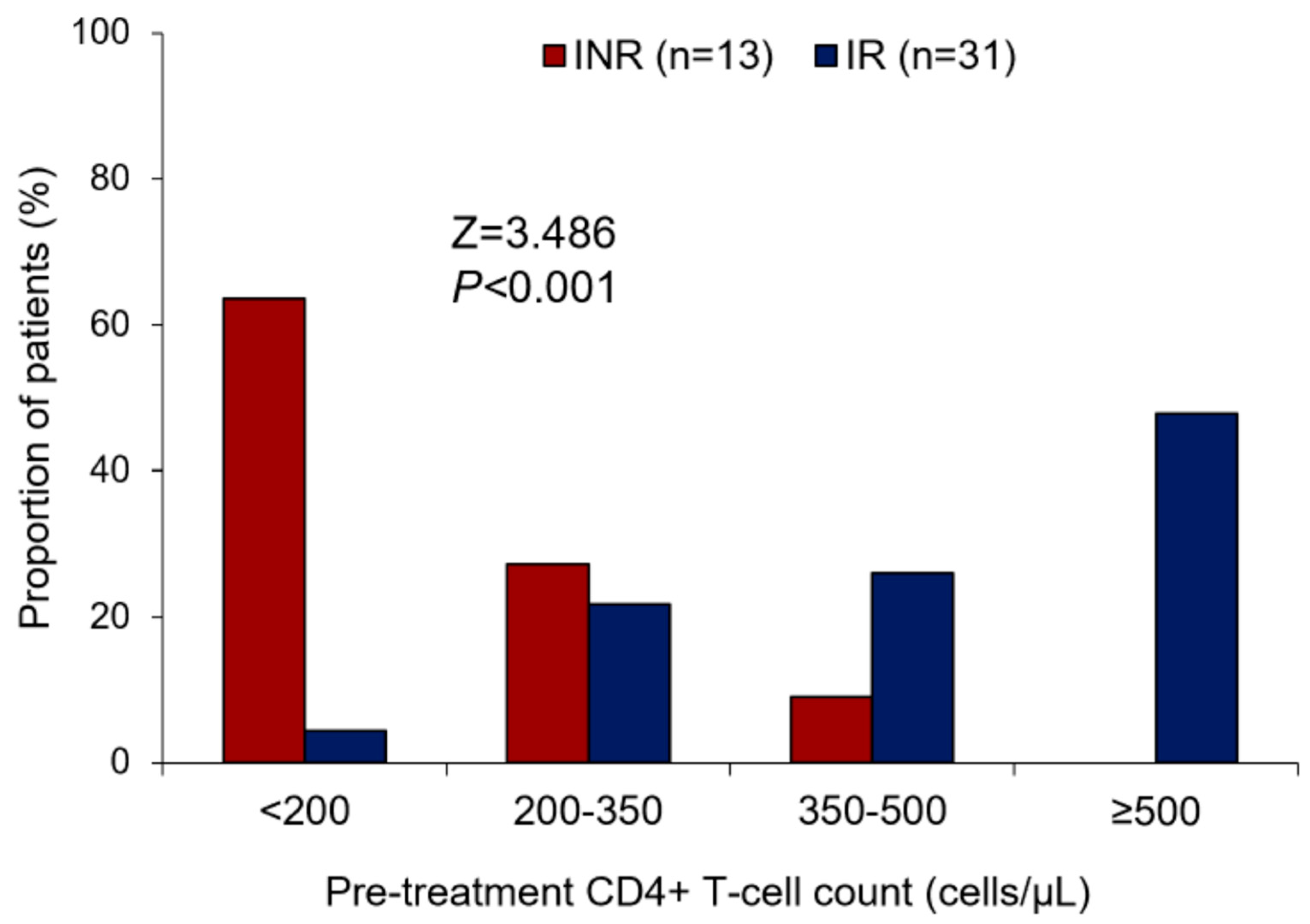 Viruses 15 00440 g001